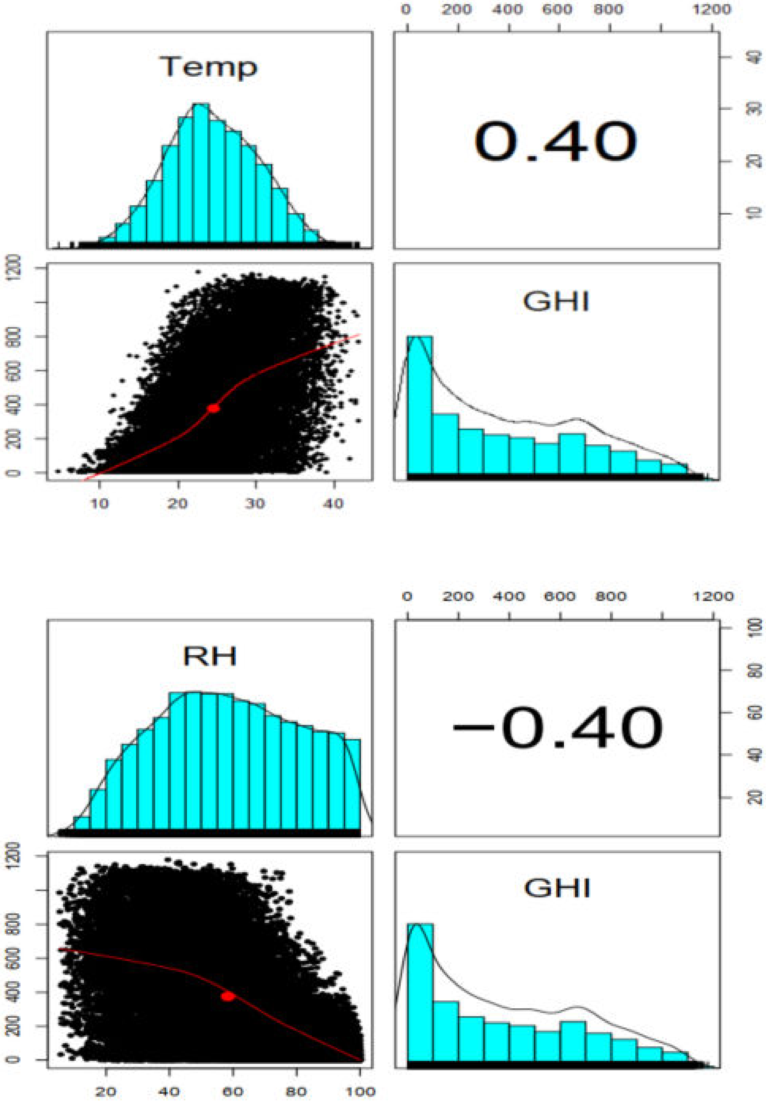 Energies 15 05965 g0a1 550