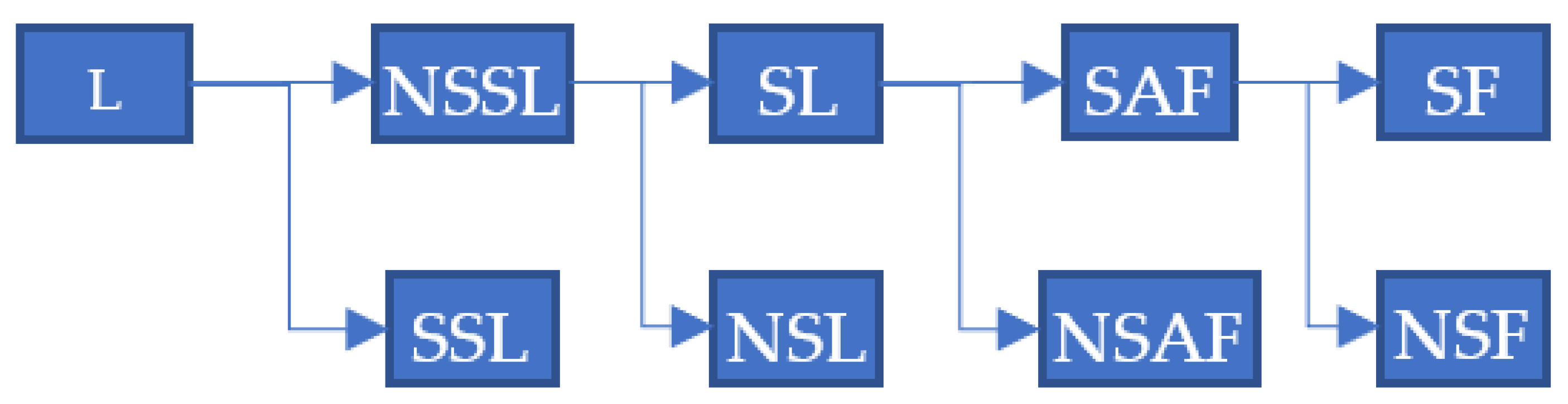 Energies 15 05967 g007