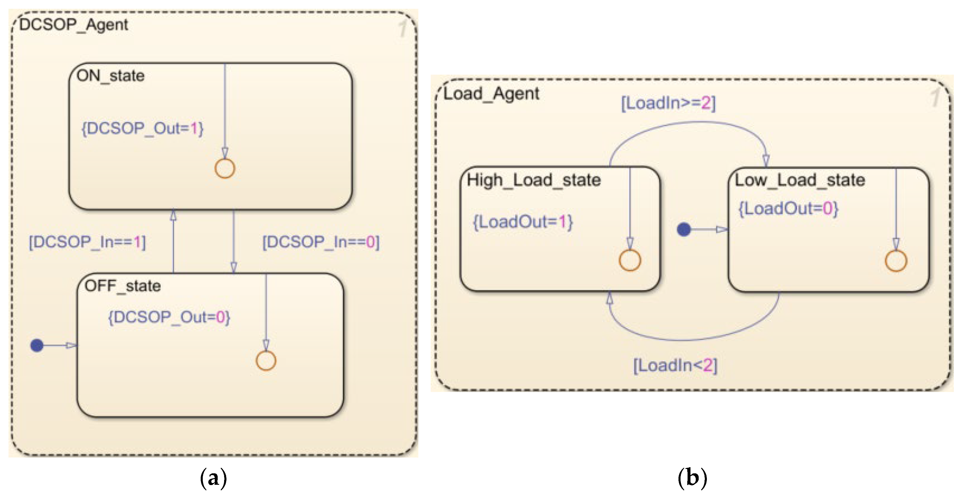 Energies 15 05967 g009