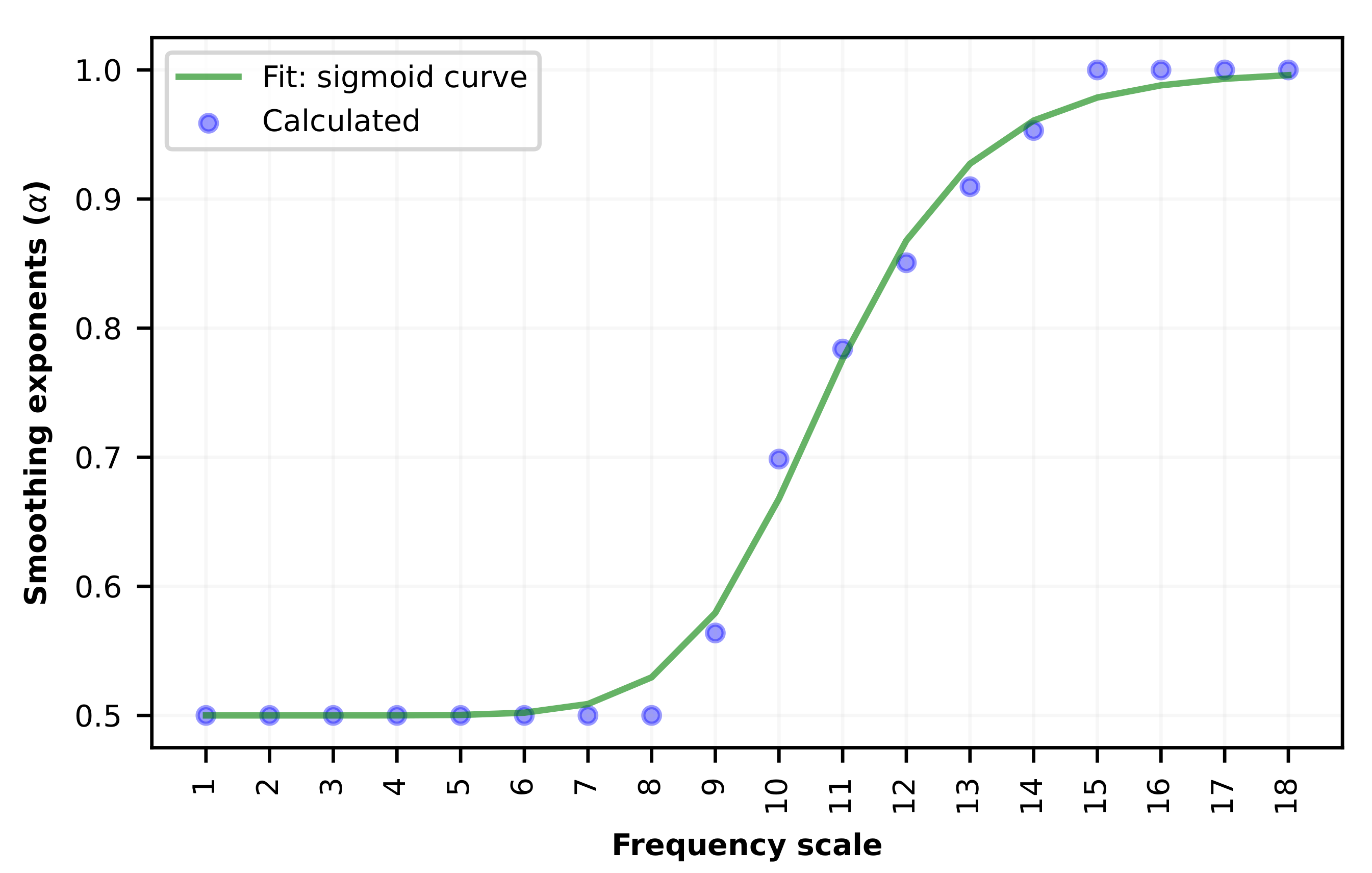 Energies 15 05968 g003 550