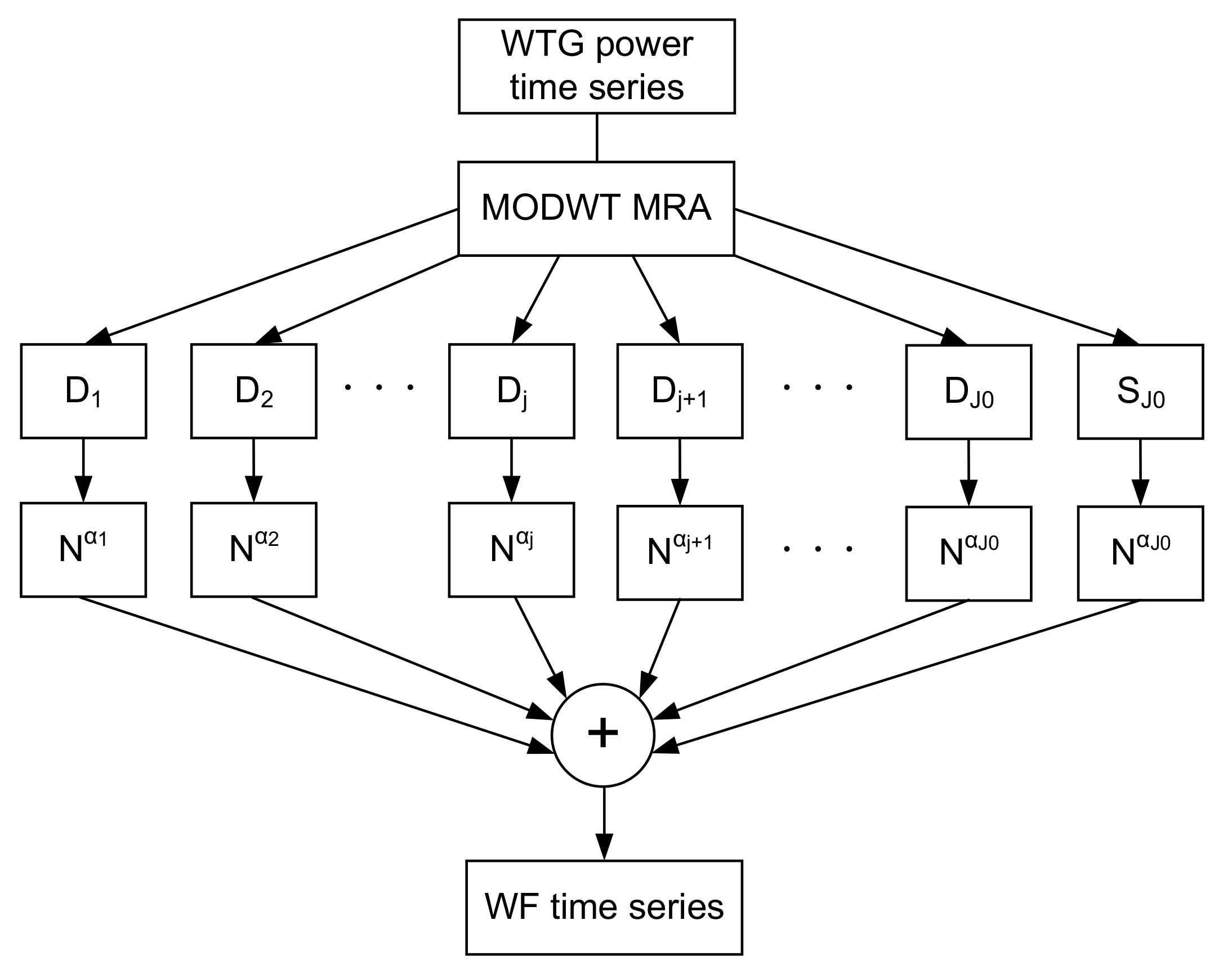 Energies 15 05968 g004 550