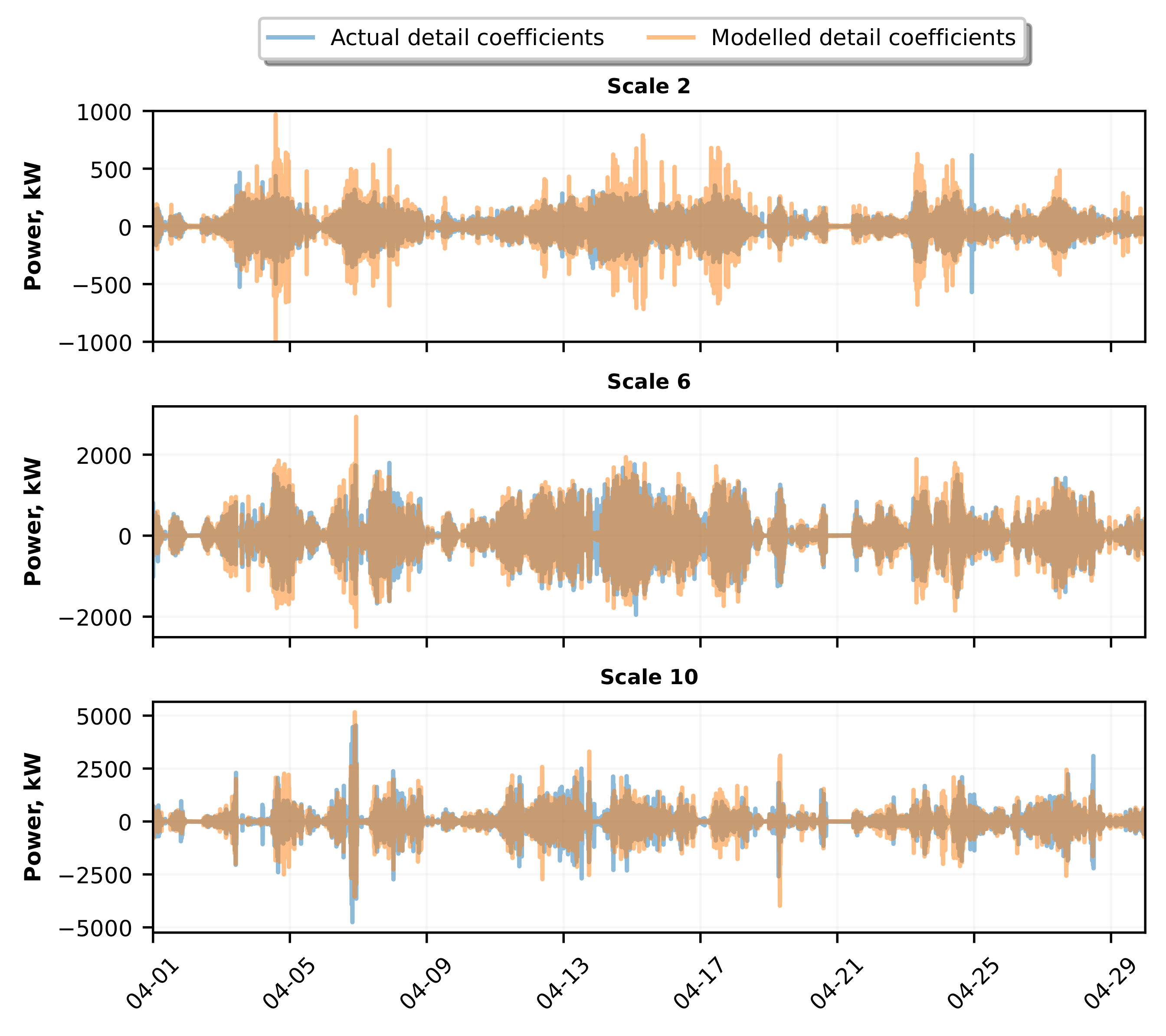 Energies 15 05968 g005 550