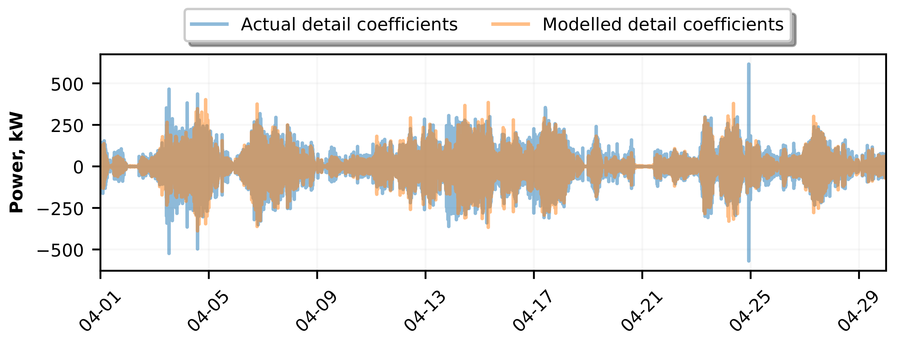 Energies 15 05968 g006 550