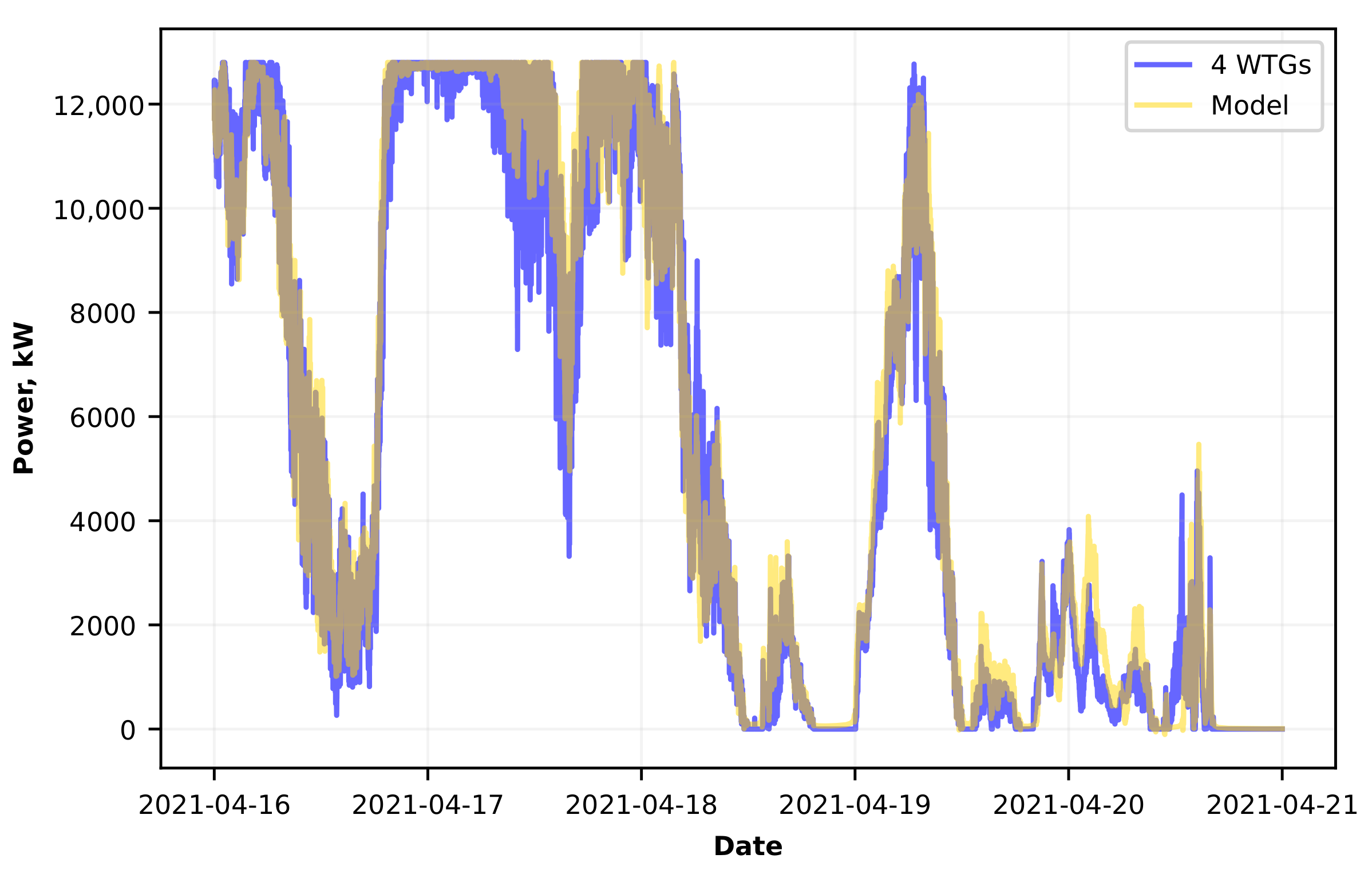 Energies 15 05968 g007 550