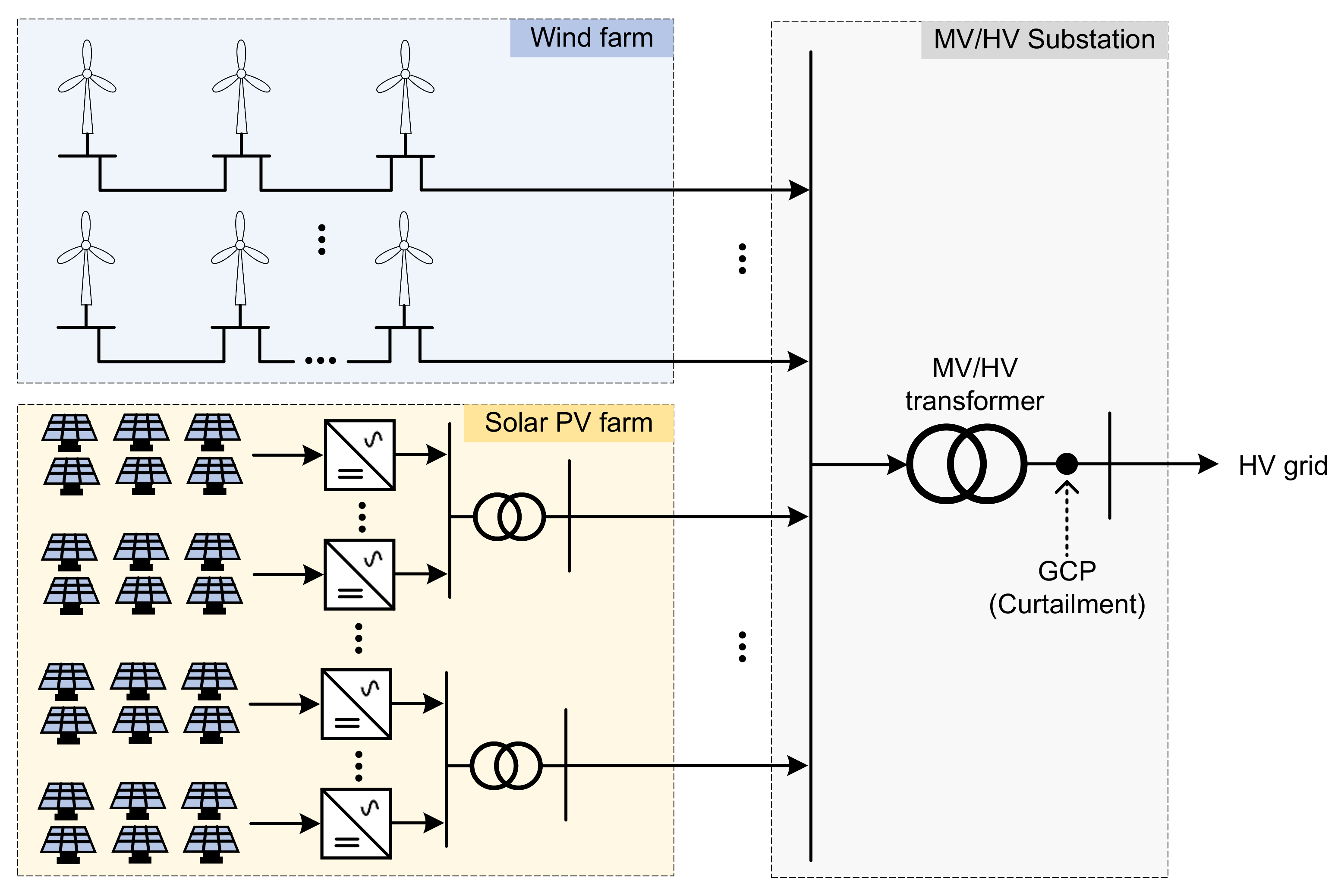 Energies 15 05968 g009 550