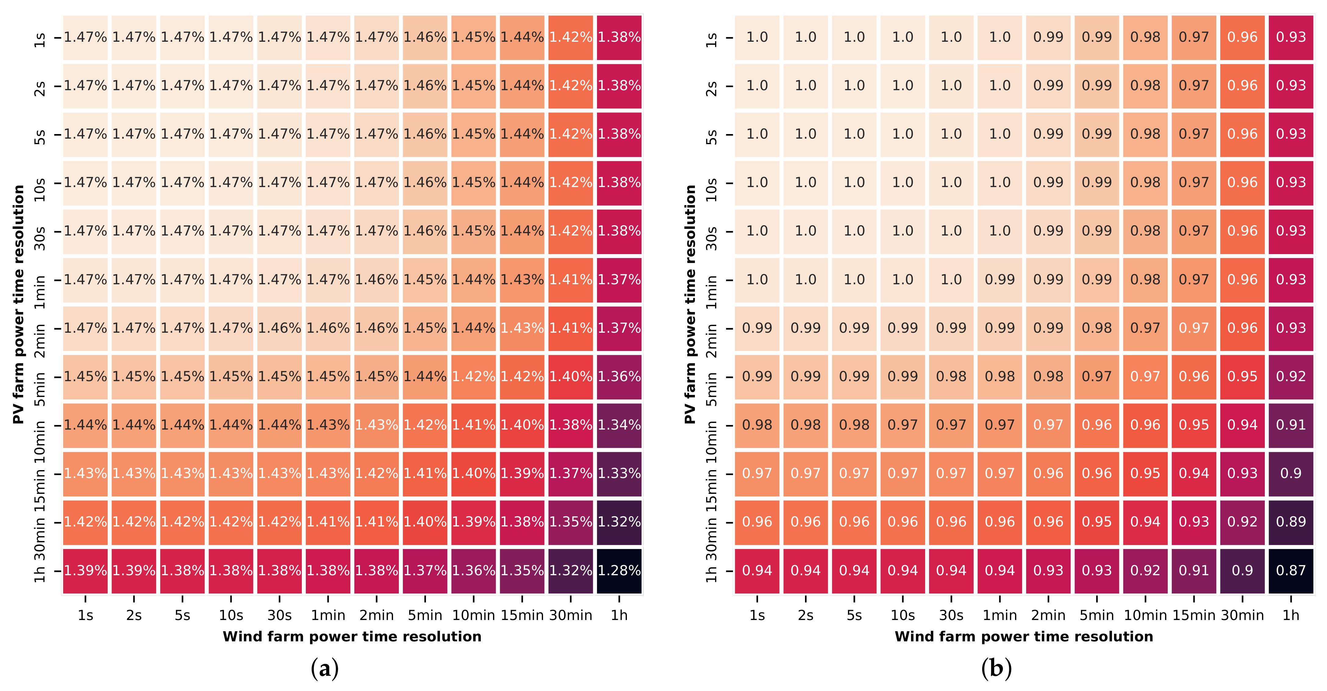 Energies 15 05968 g011 550
