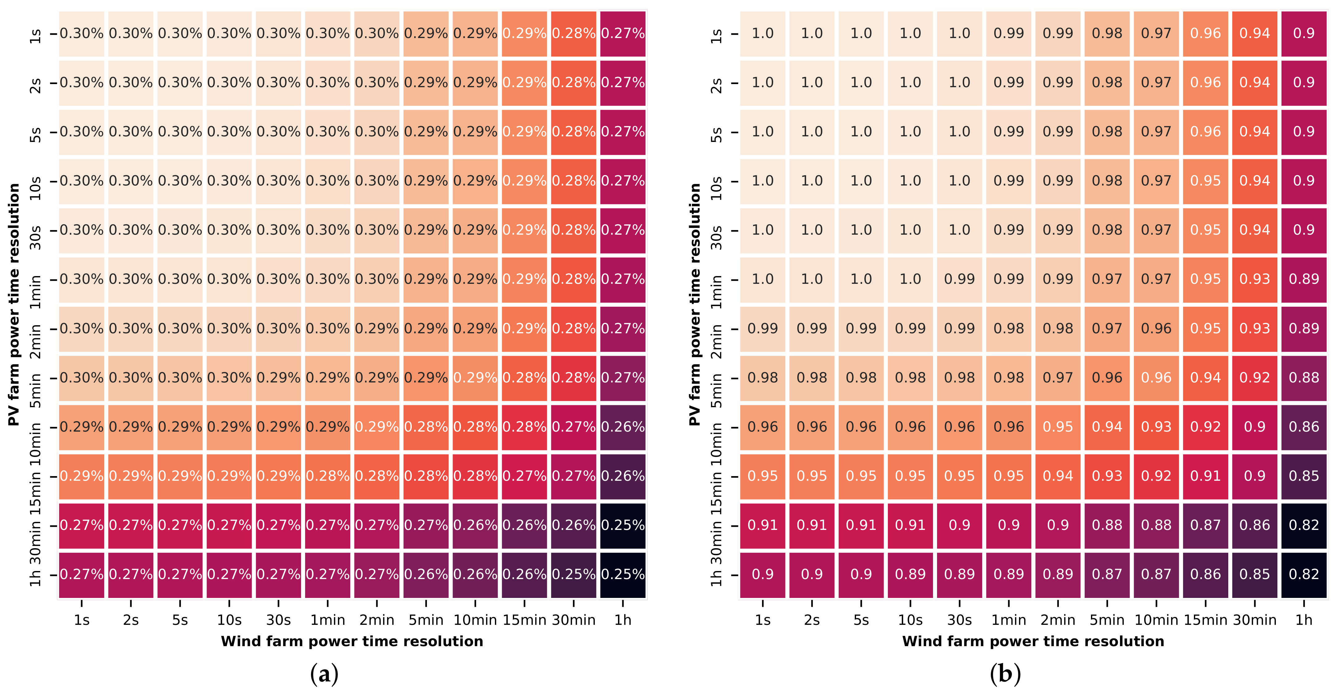Energies 15 05968 g012 550