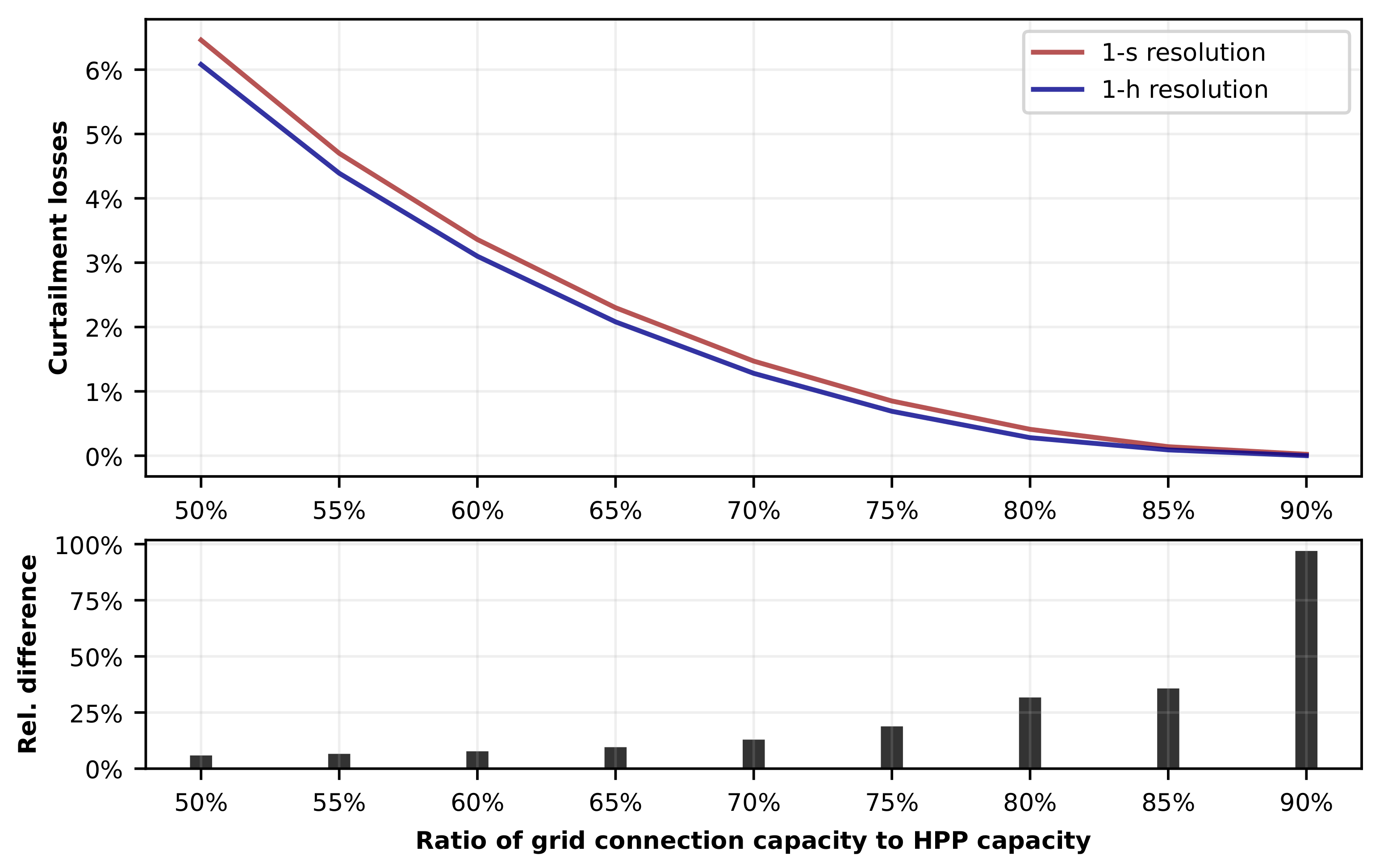 Energies 15 05968 g013 550