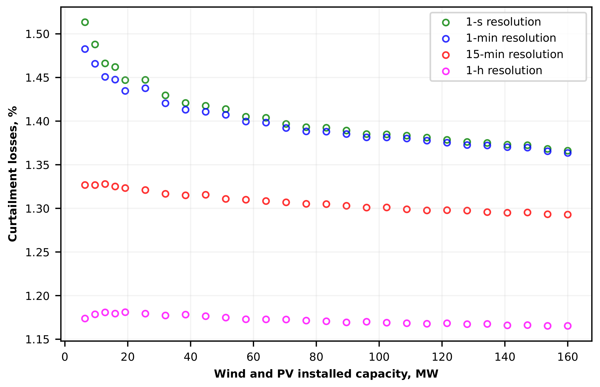 Energies 15 05968 g014 550
