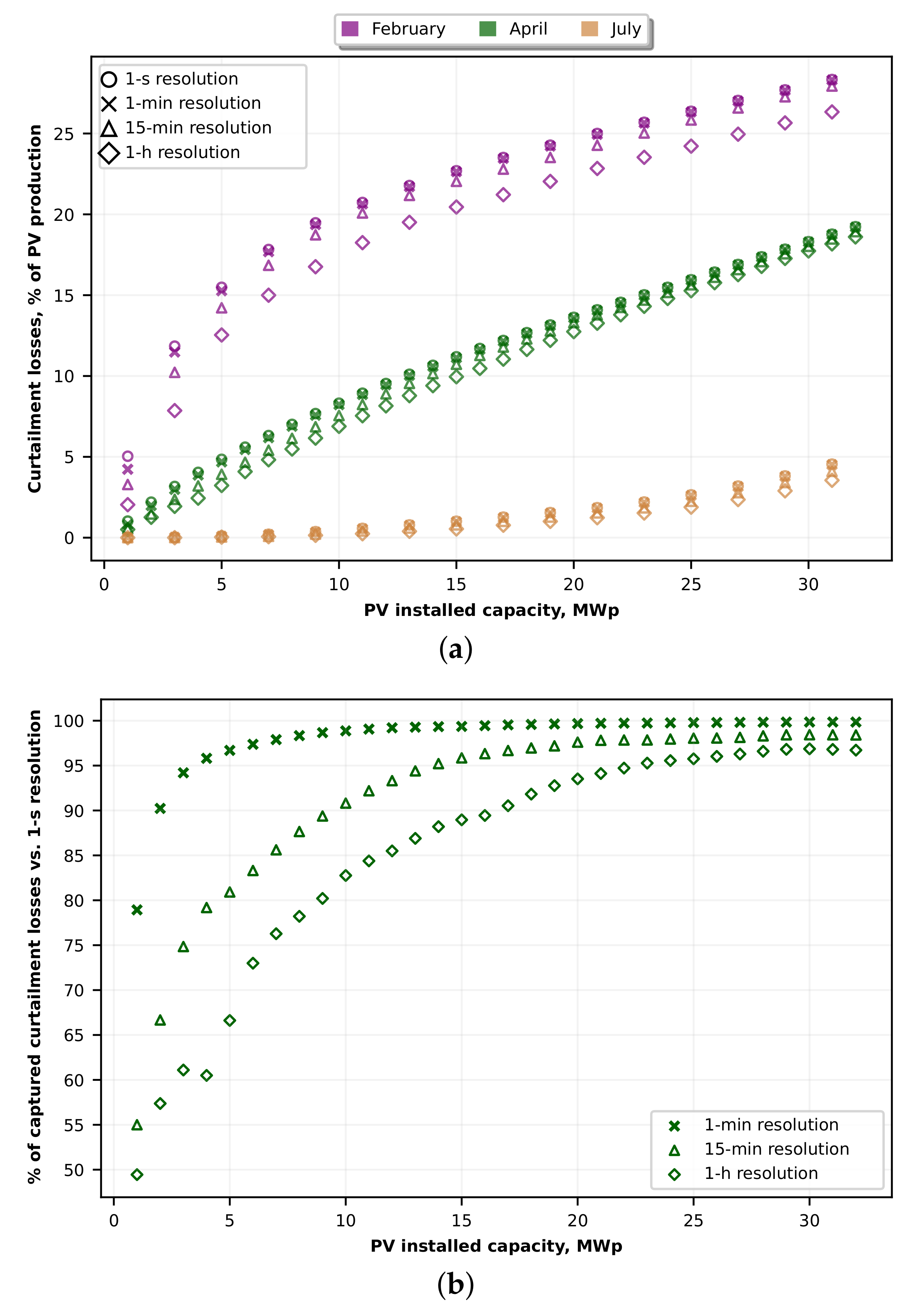 Energies 15 05968 g015 550