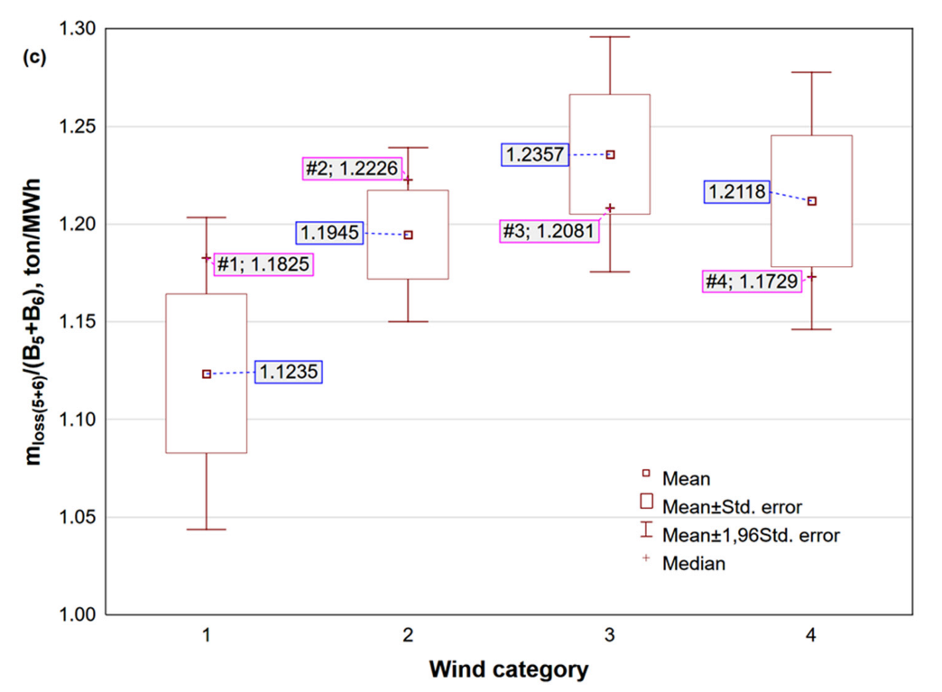 Energies 15 05969 g008b