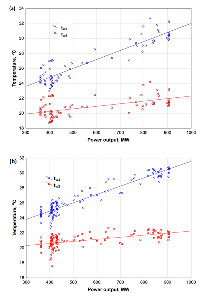 Energies 15 05969 g009