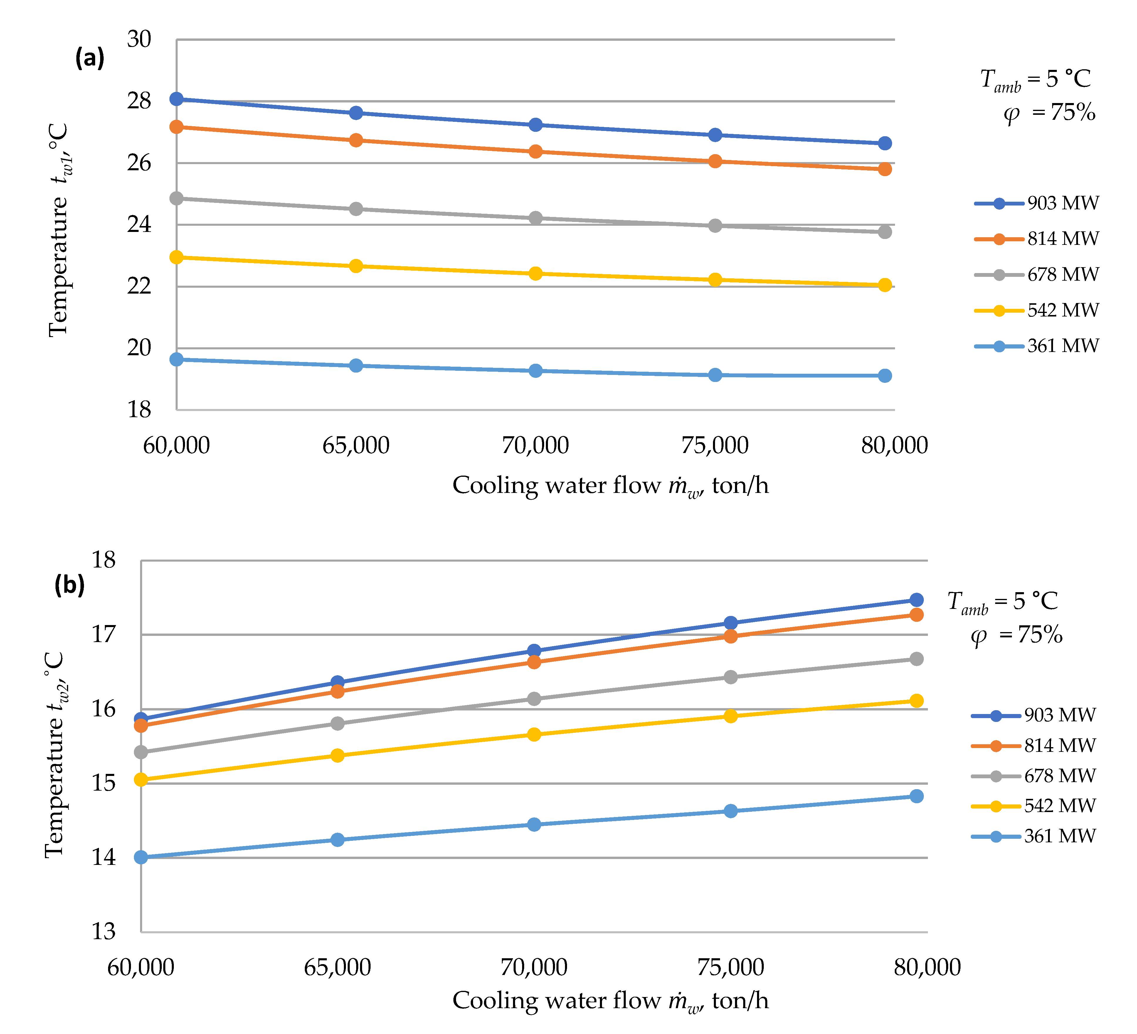 Energies 15 05969 g010a