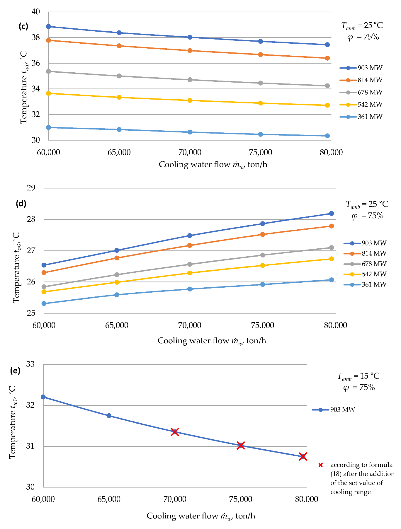 Energies 15 05969 g010b
