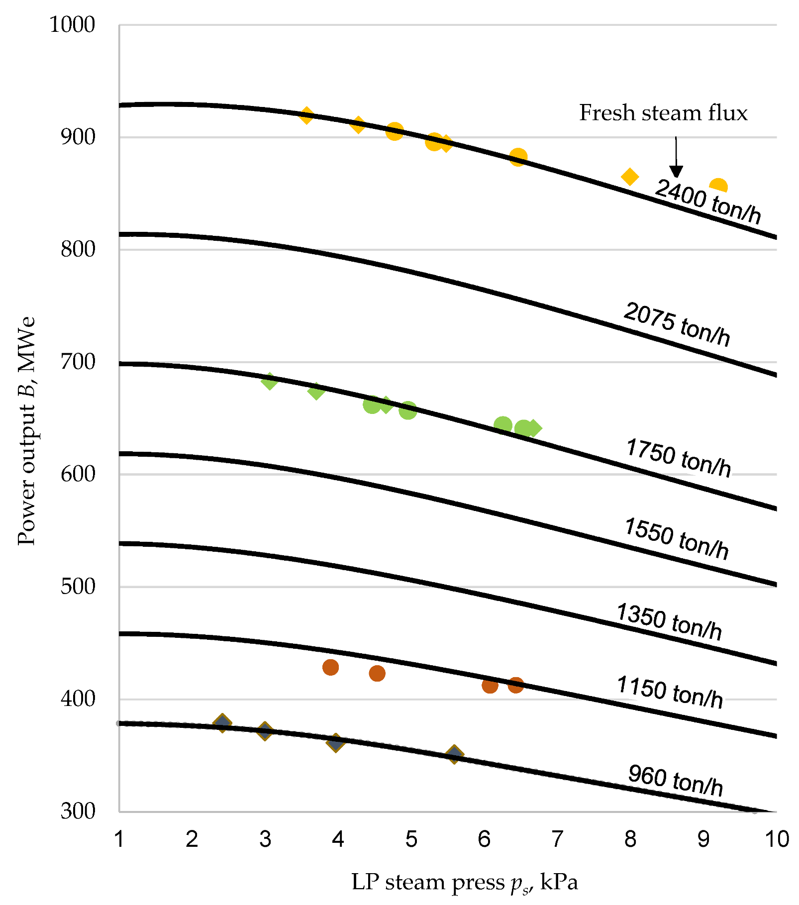 Energies 15 05969 g012