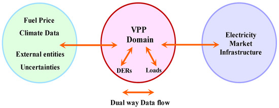 Energies | Free Full-Text | Real-Time Peak Valley Pricing Based Multi ...