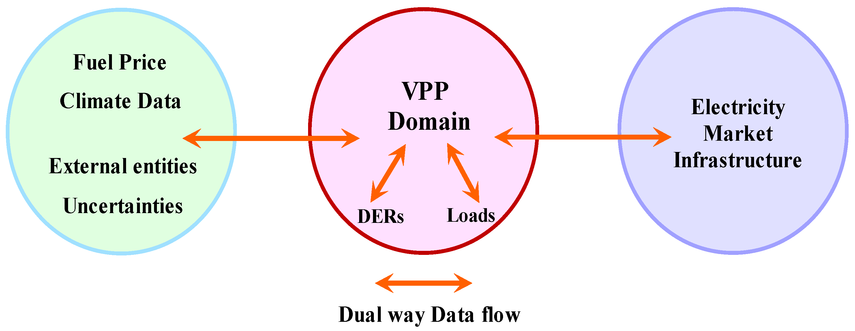 Energies 15 05970 g001