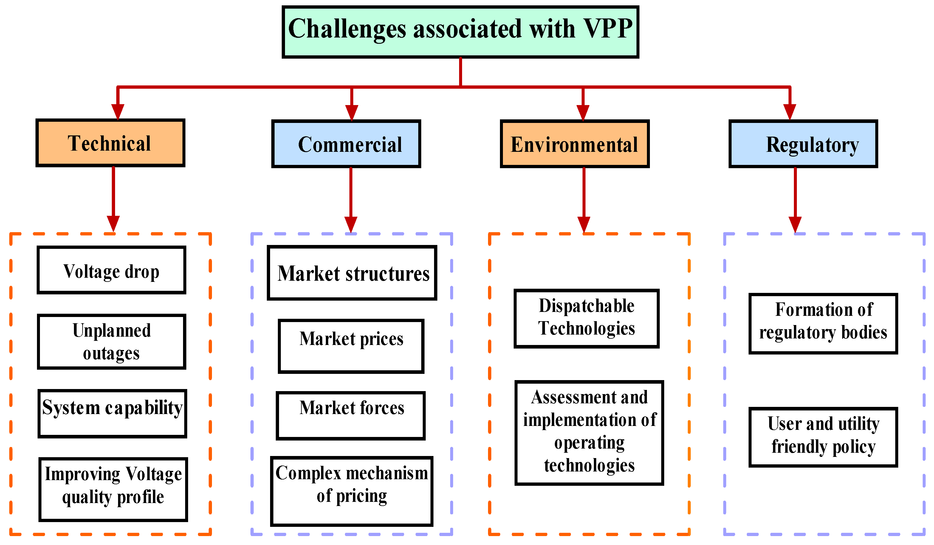 Energies 15 05970 g002