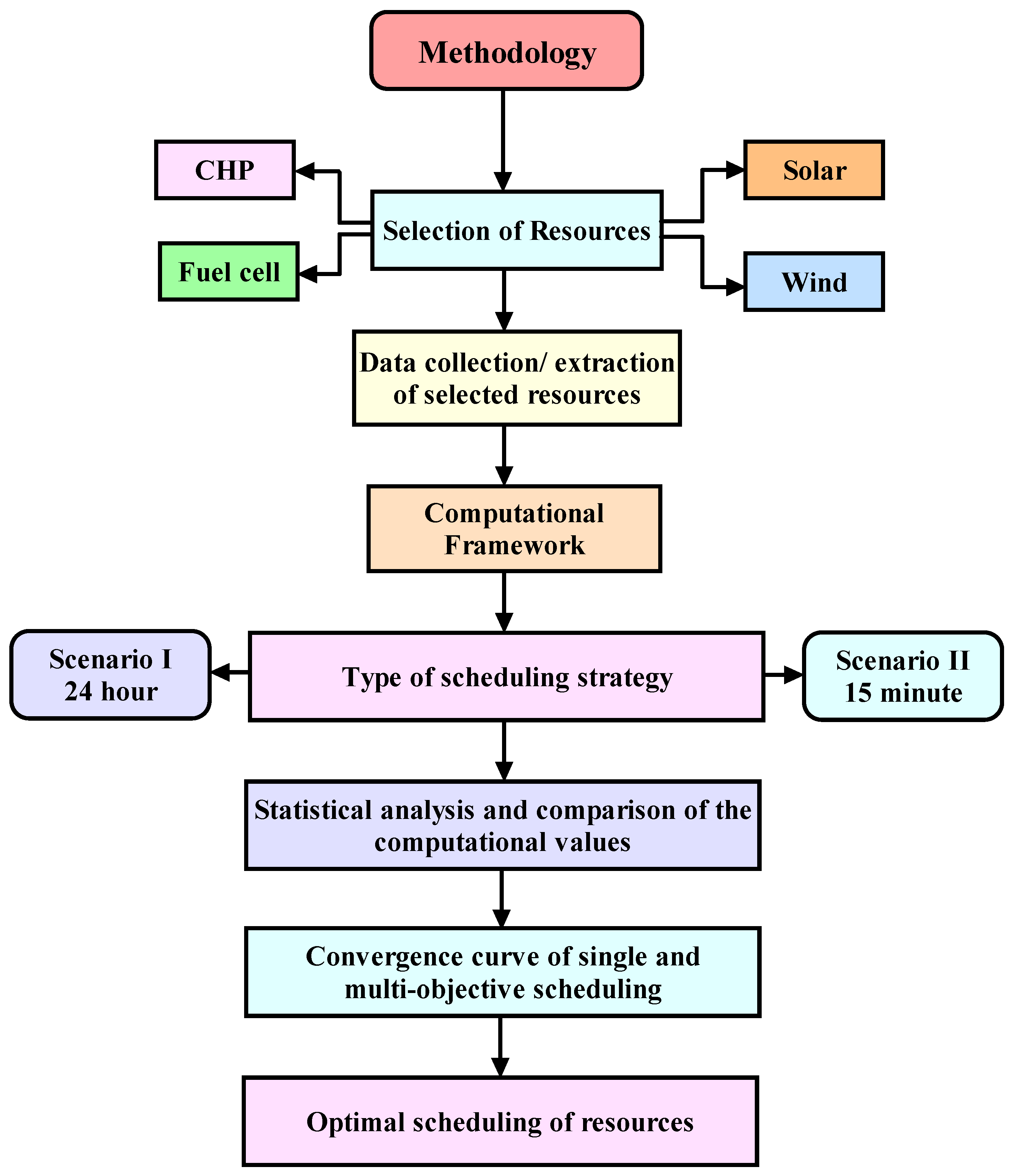 Energies 15 05970 g003