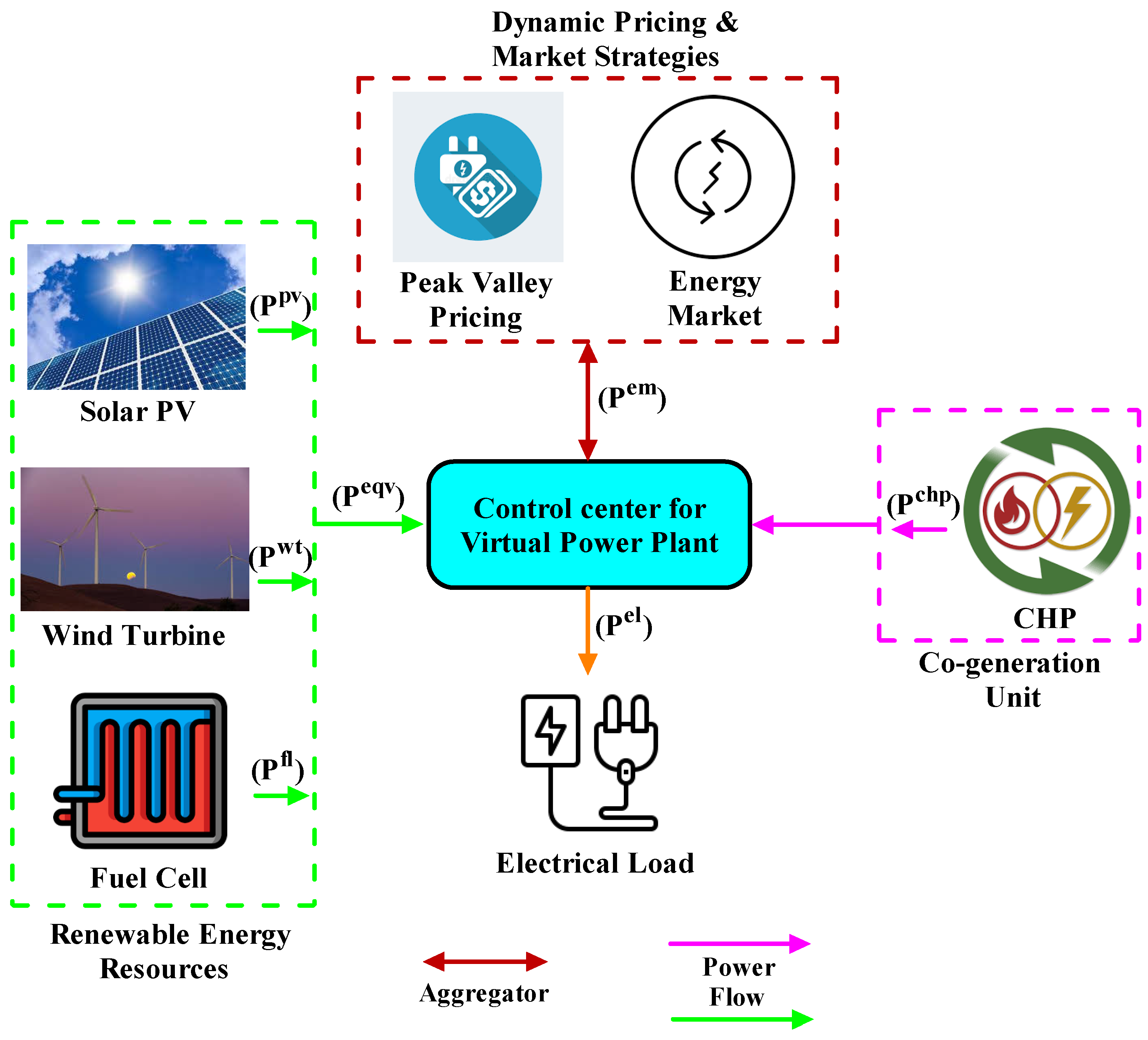 Energies | Free Full-Text | Real-Time Peak Valley Pricing Based Multi ...