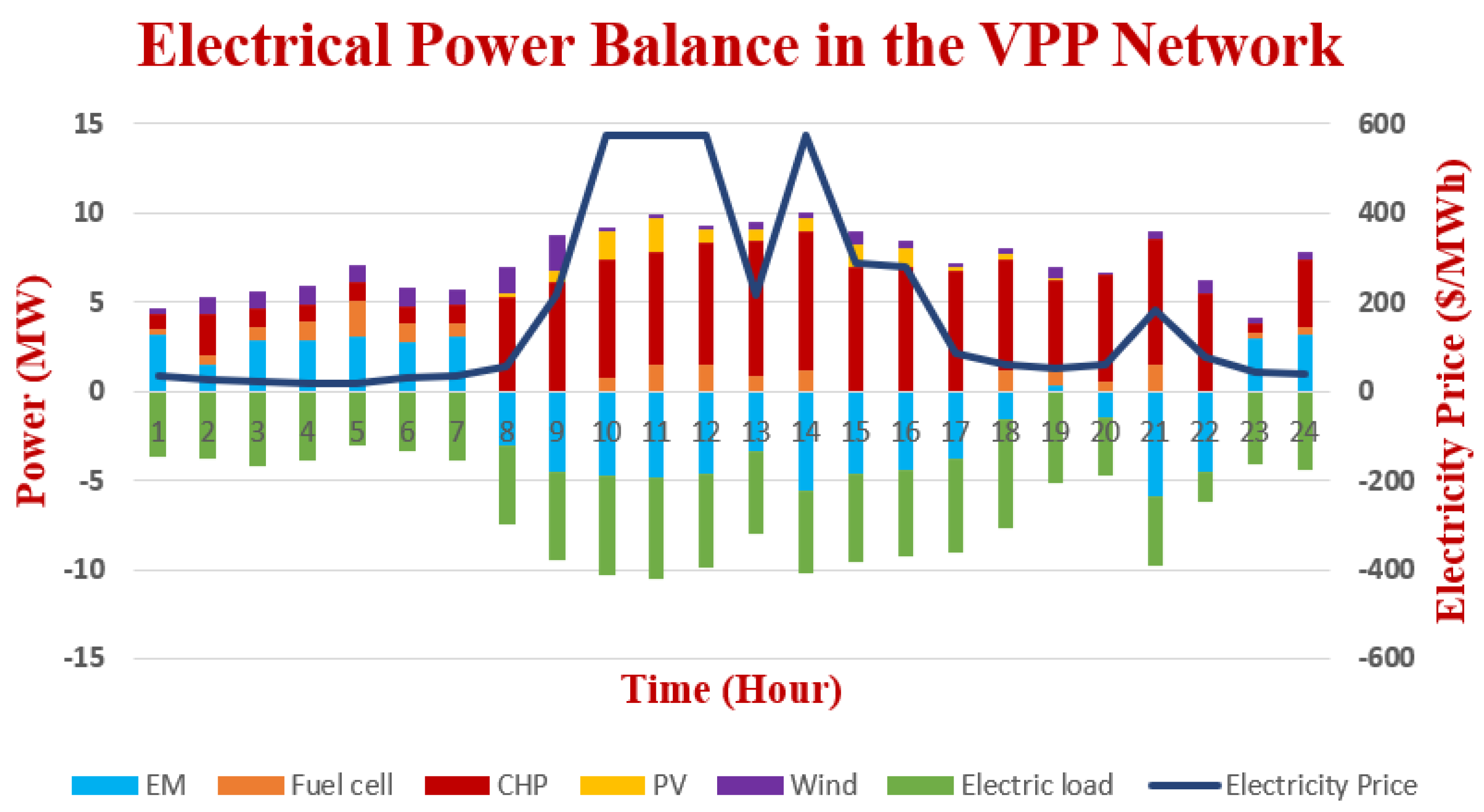 Energies 15 05970 g010