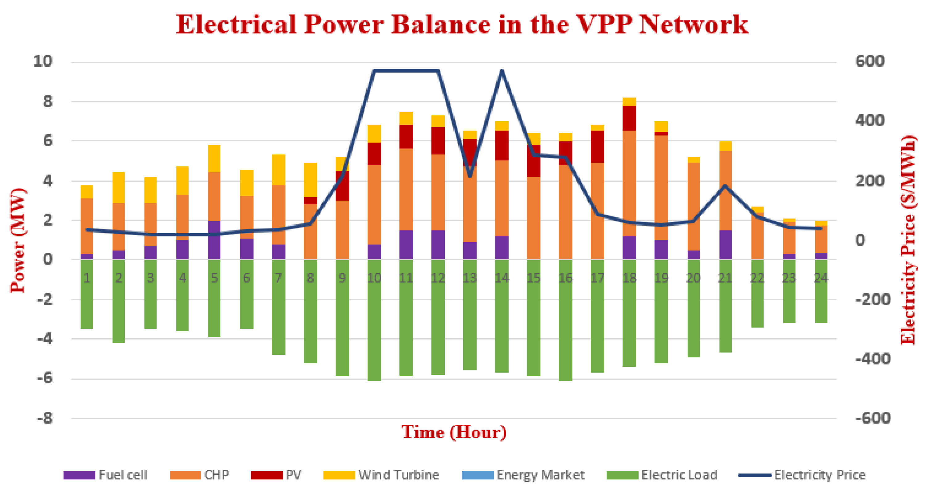 Energies 15 05970 g011