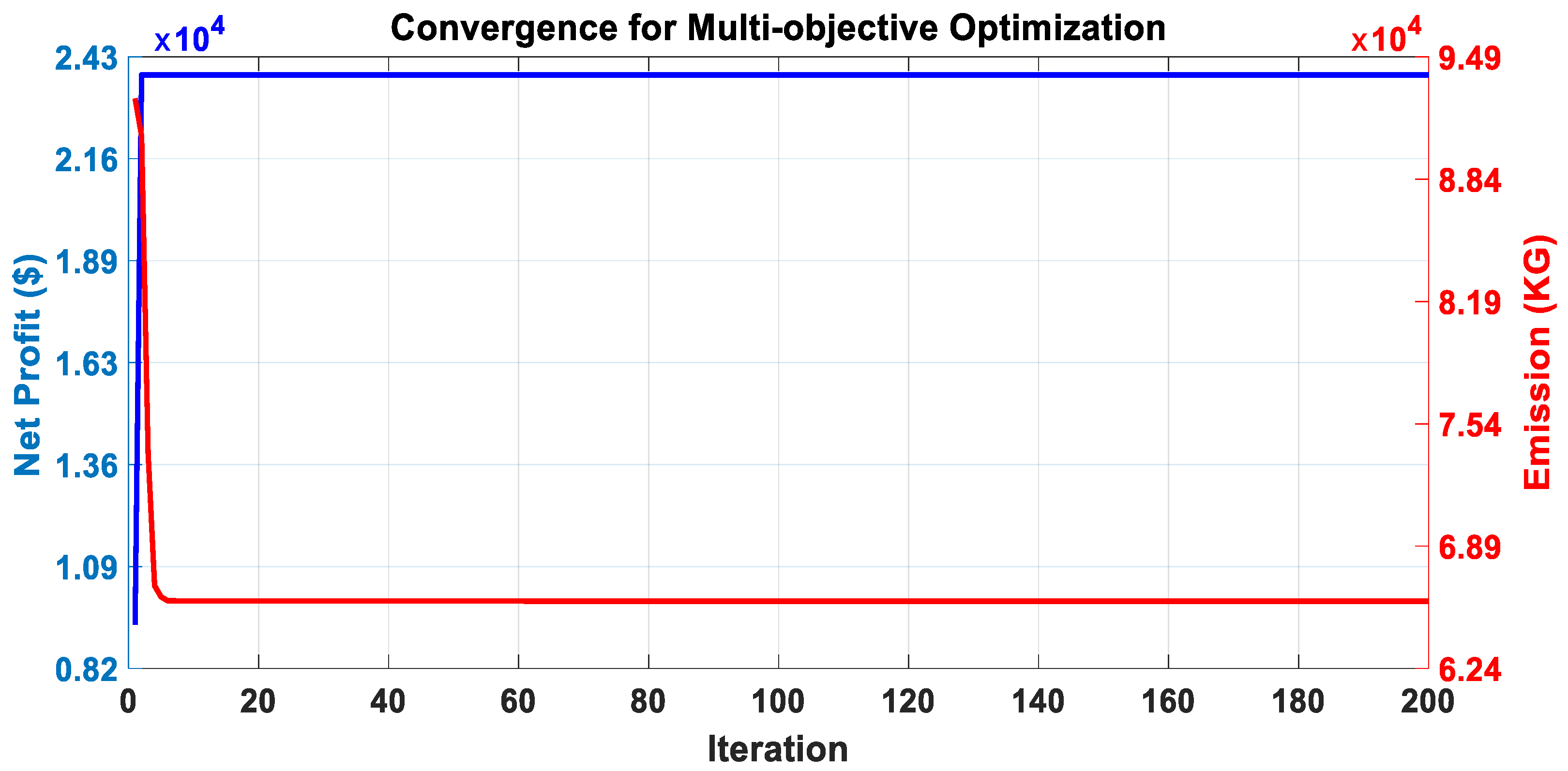 Energies 15 05970 g014