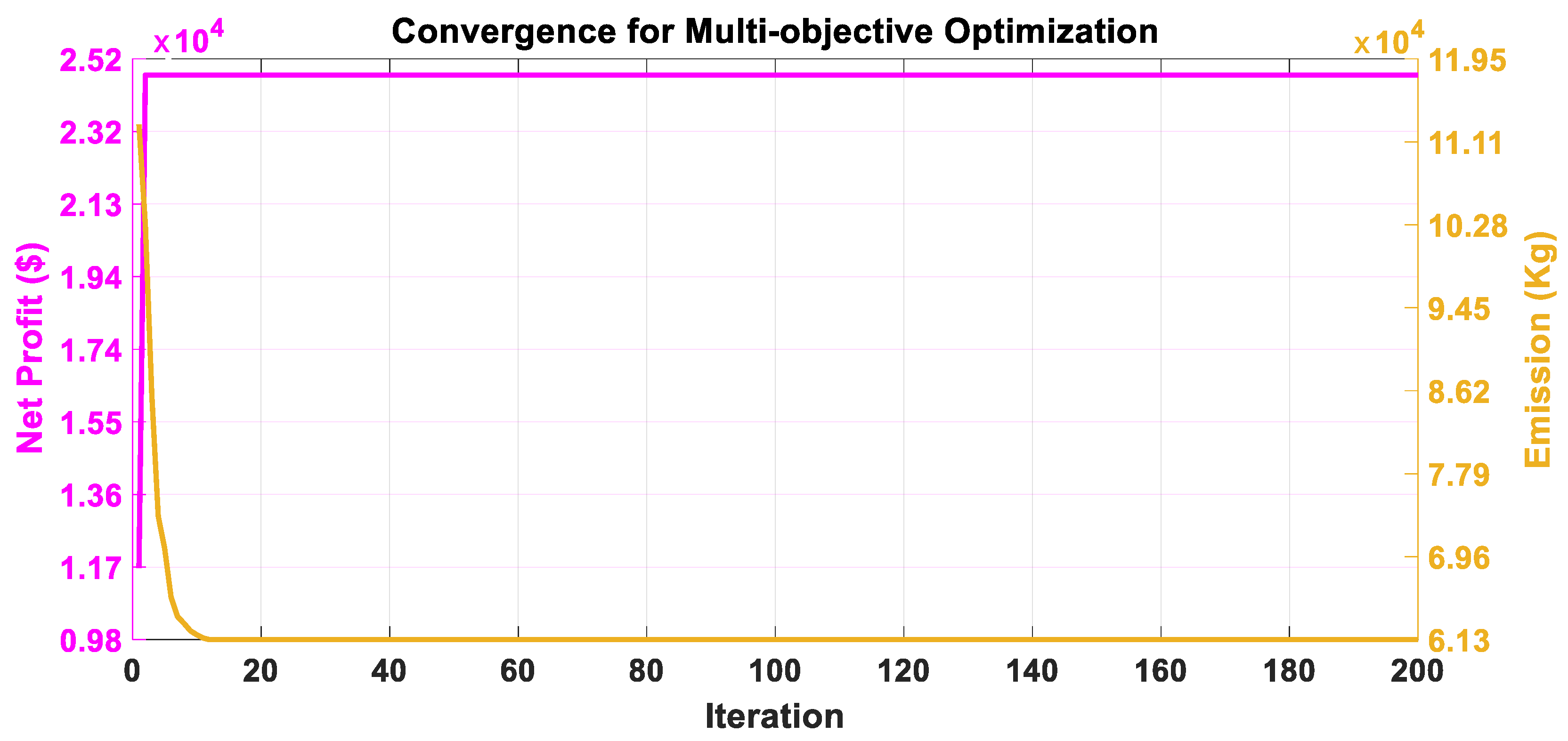 Energies 15 05970 g015