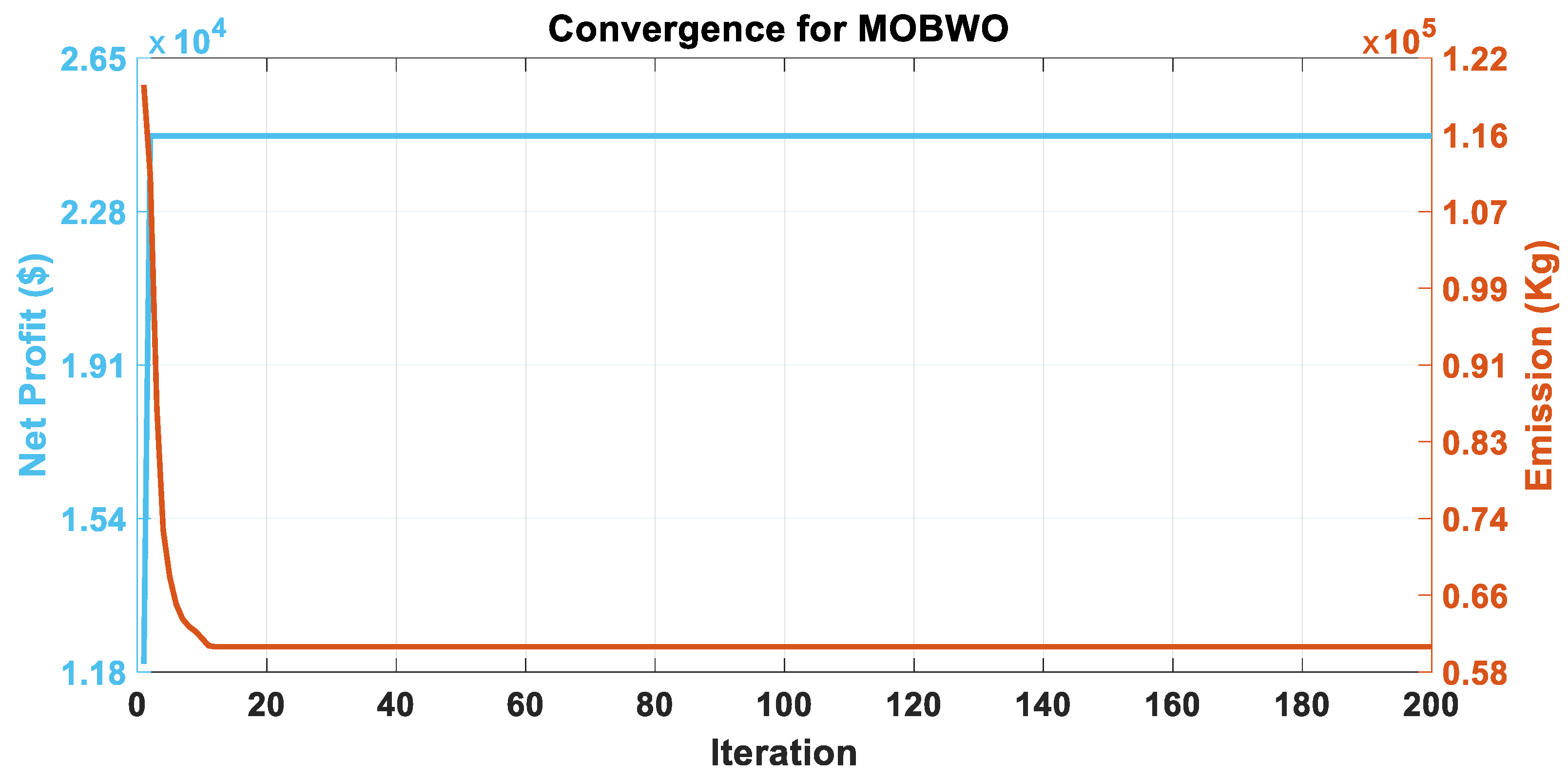 Energies 15 05970 g016