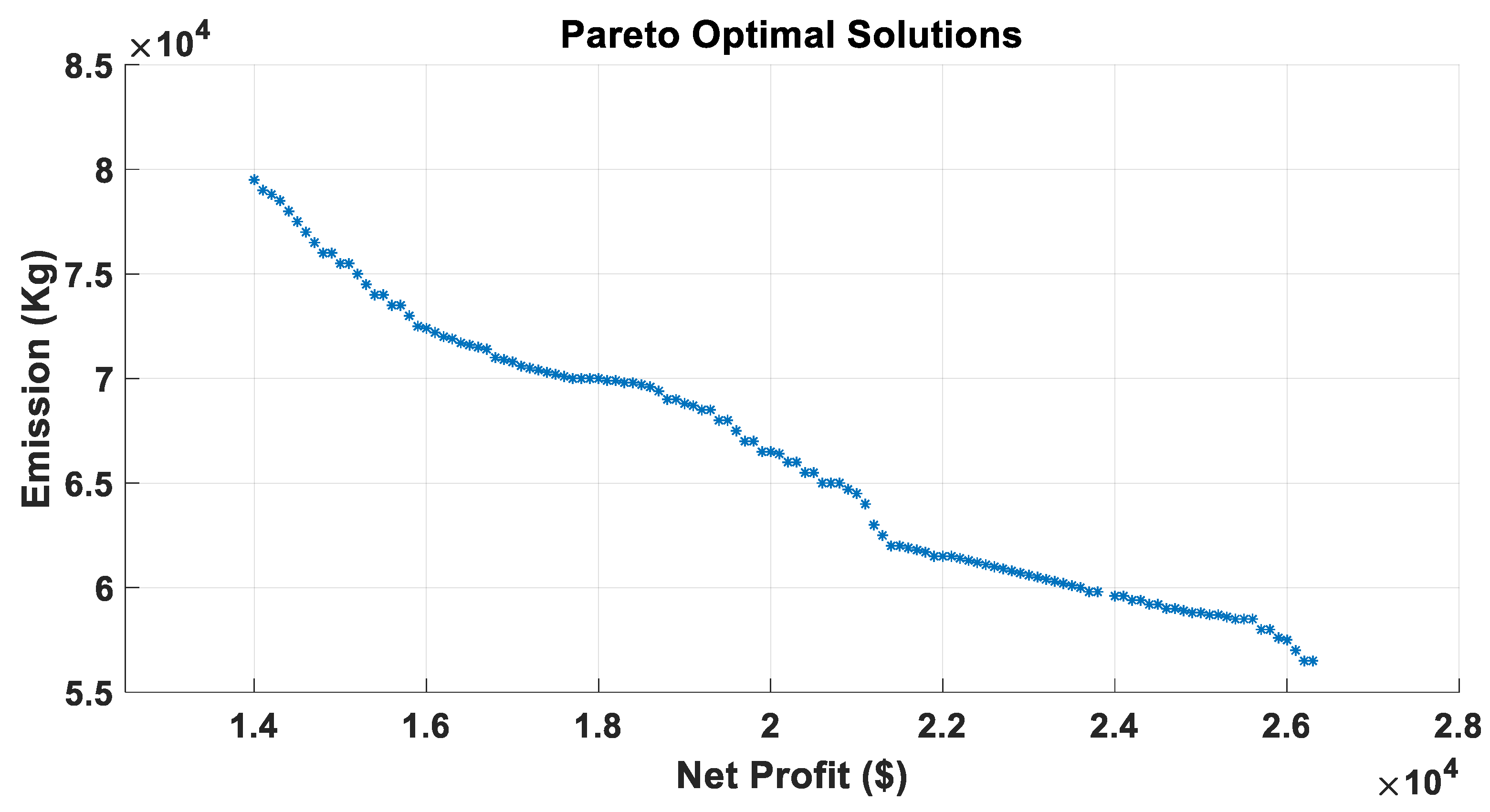 Energies 15 05970 g017