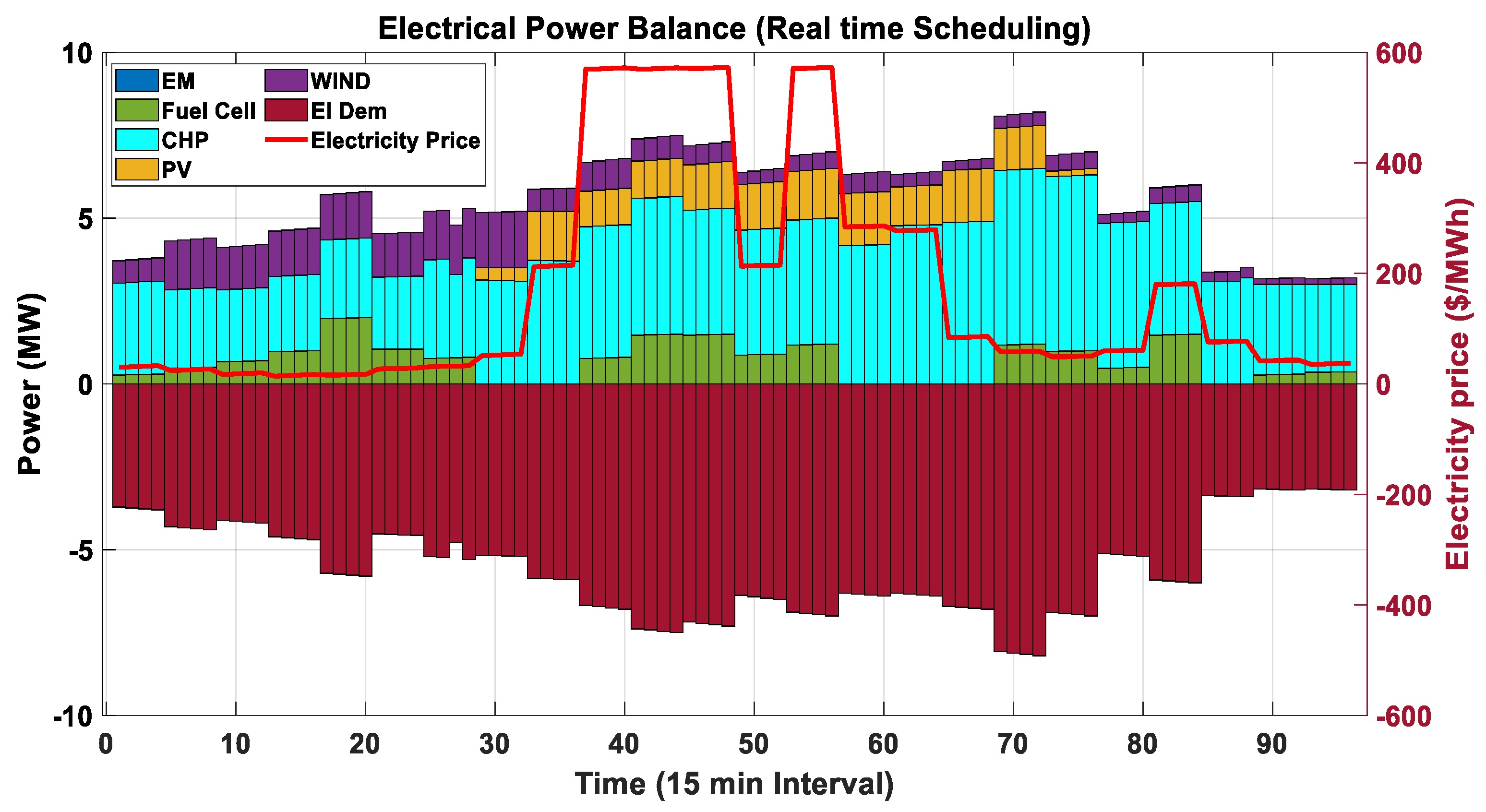 Energies 15 05970 g018