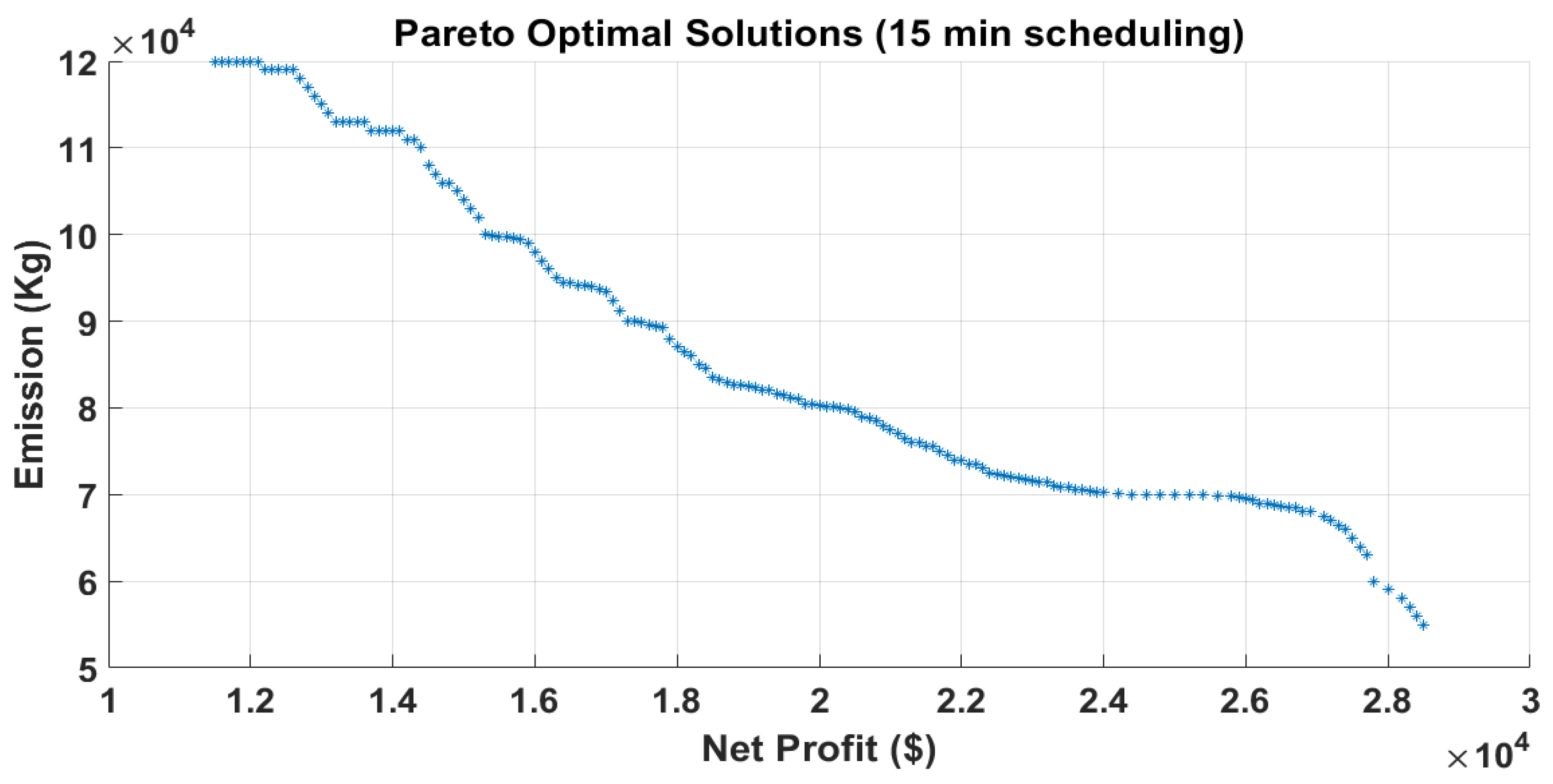 Energies 15 05970 g023