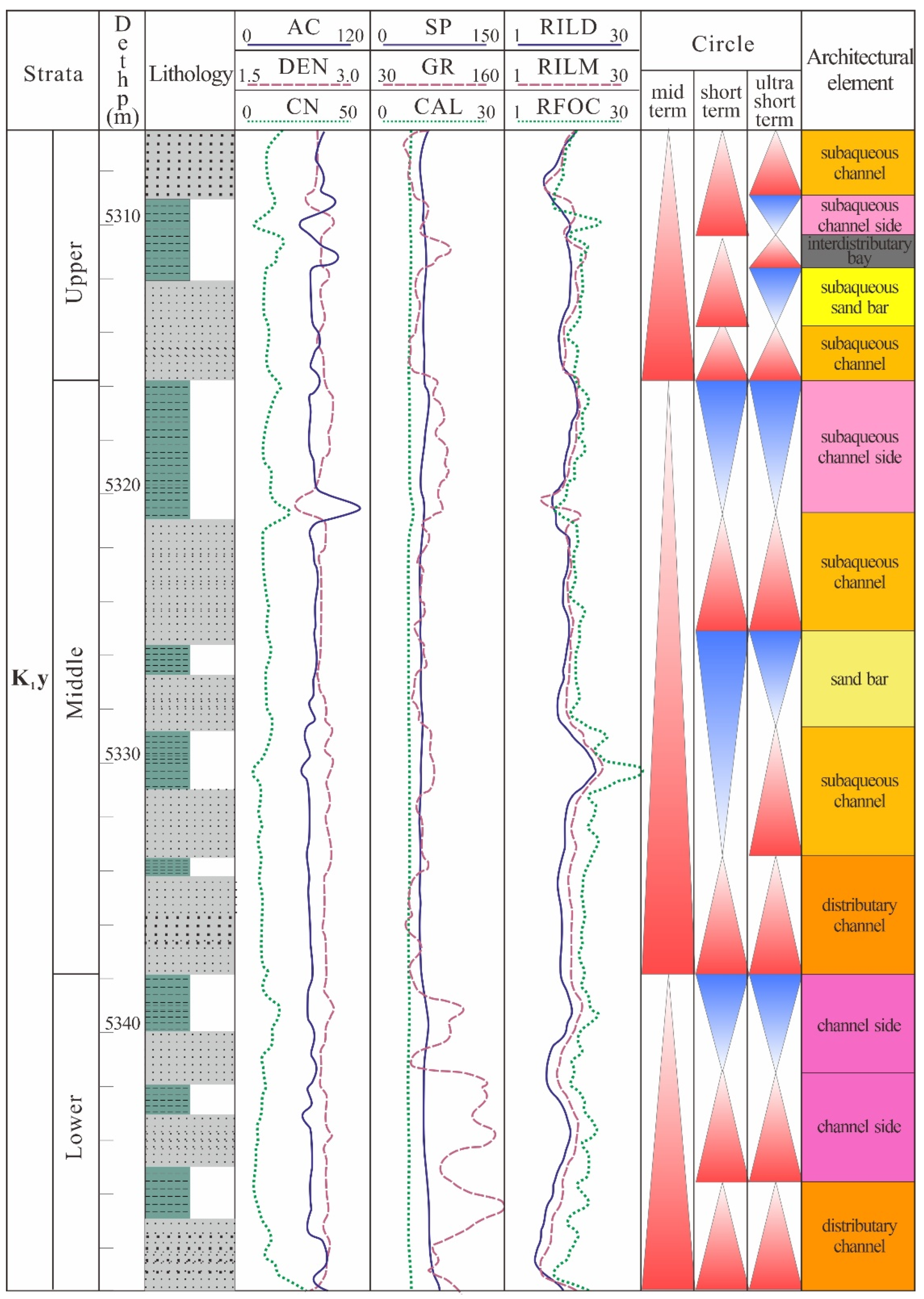 Energies 15 05971 g007