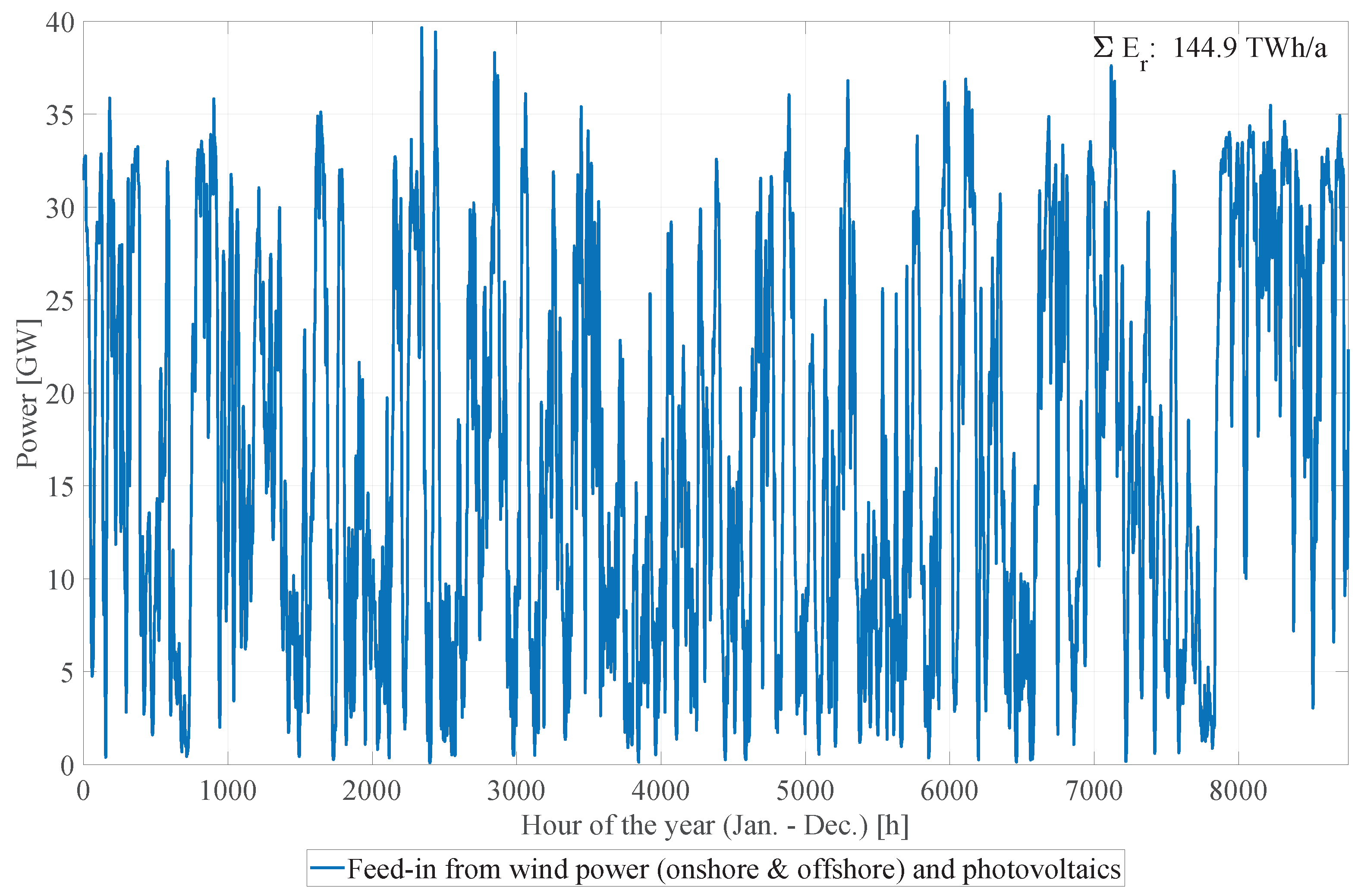 Energies 15 05972 g003 550