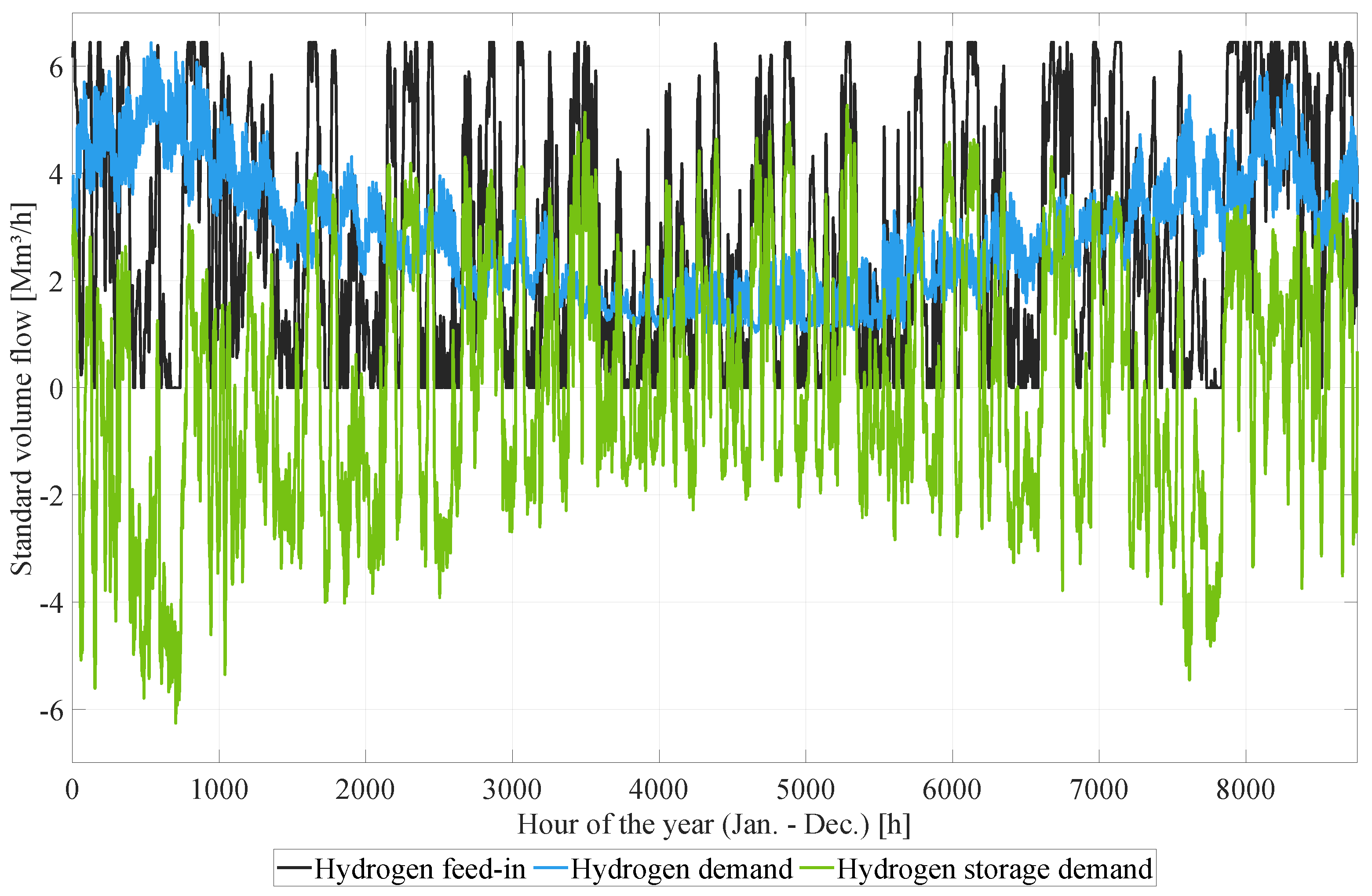 Energies 15 05972 g004 550