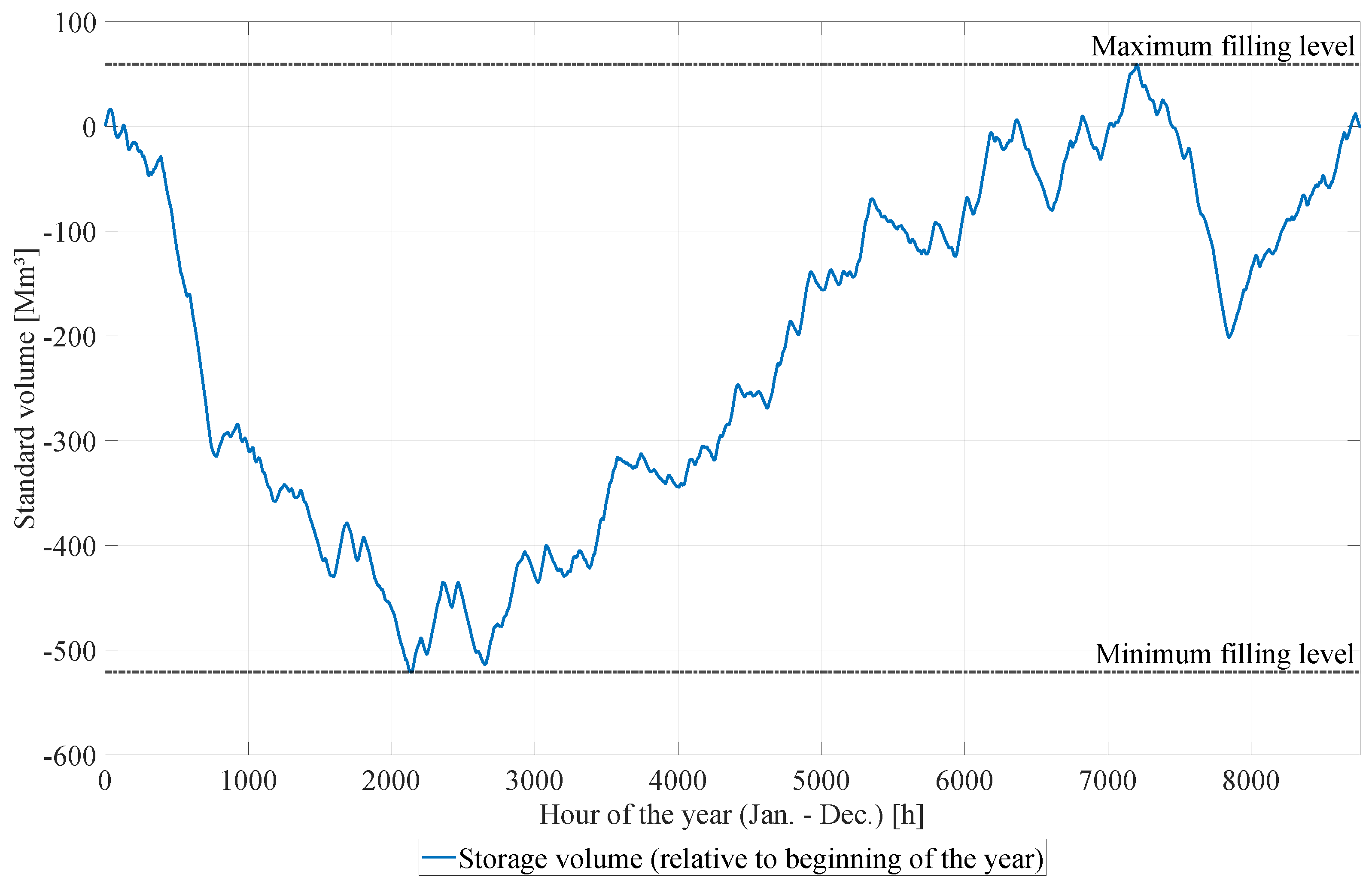 Energies 15 05972 g005 550