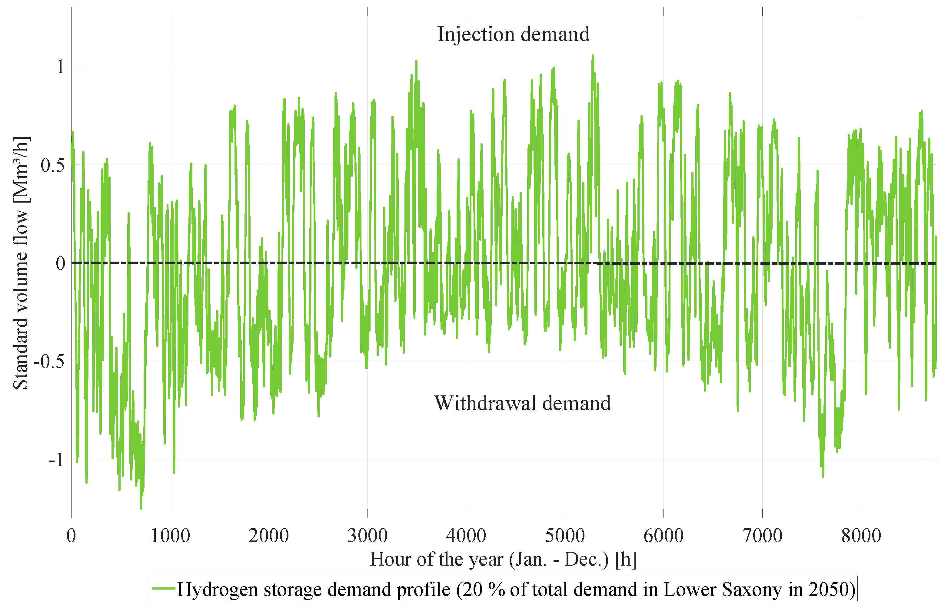 Energies 15 05972 g006 550
