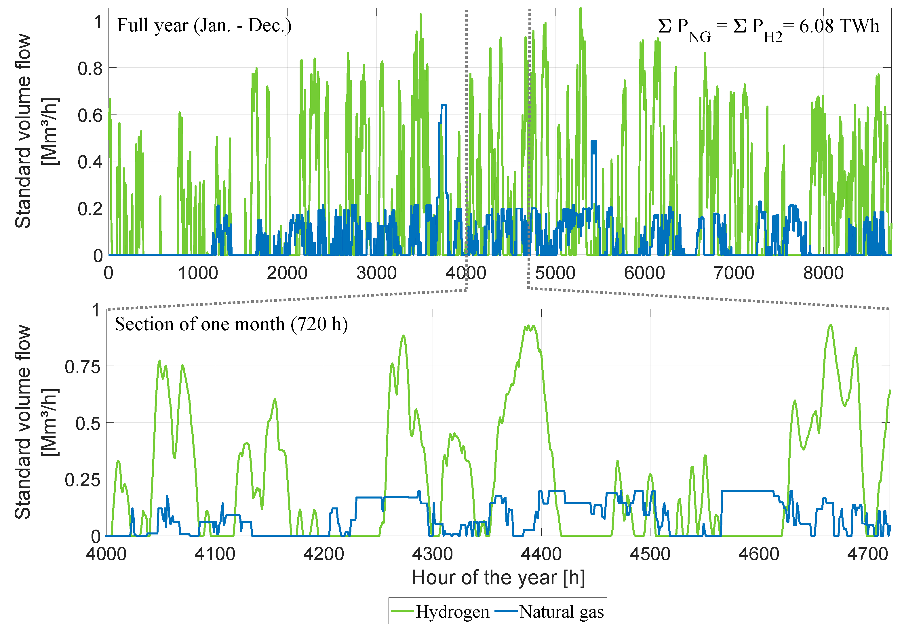 Energies 15 05972 g007 550