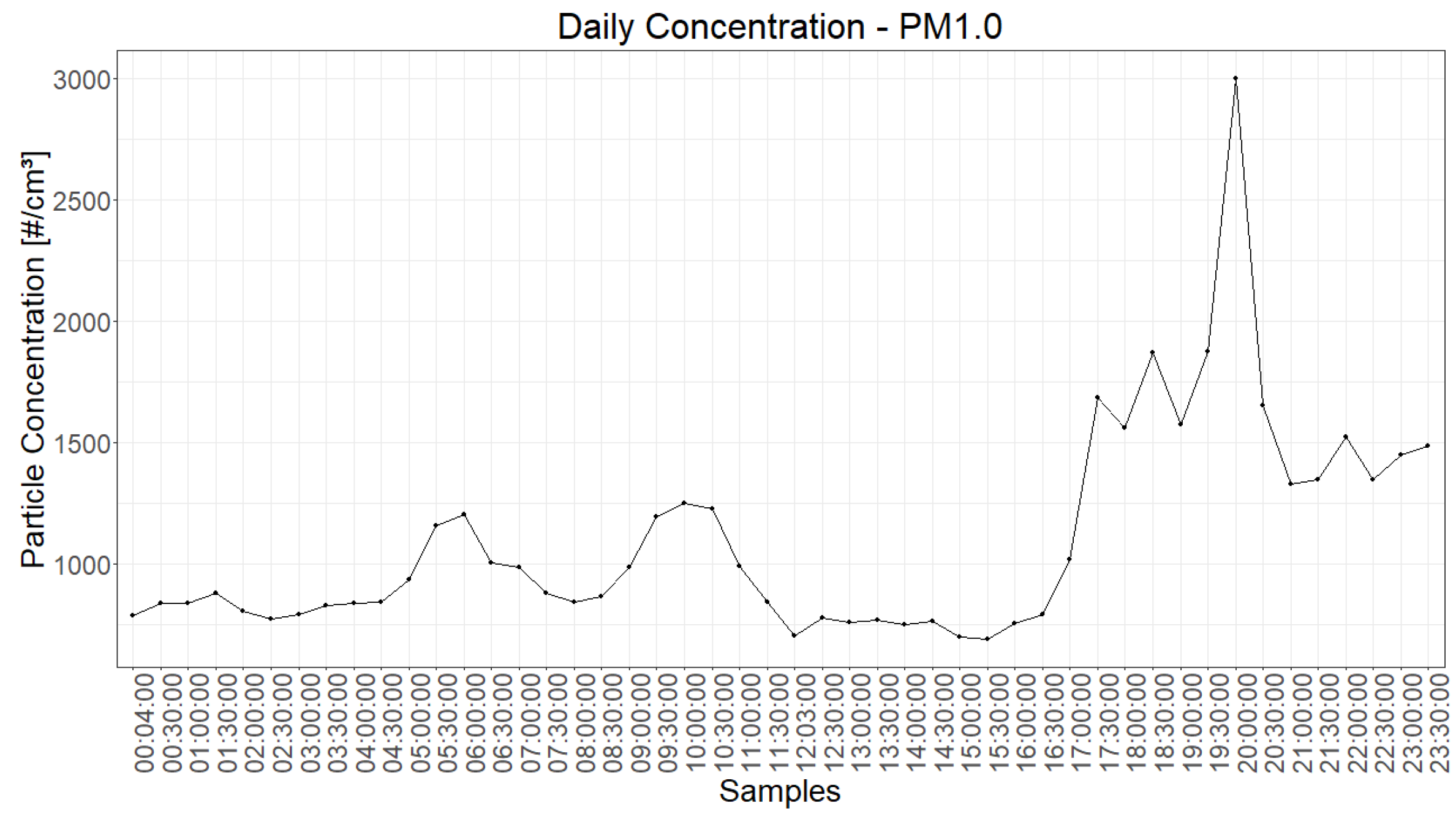 Energies 15 05973 g001