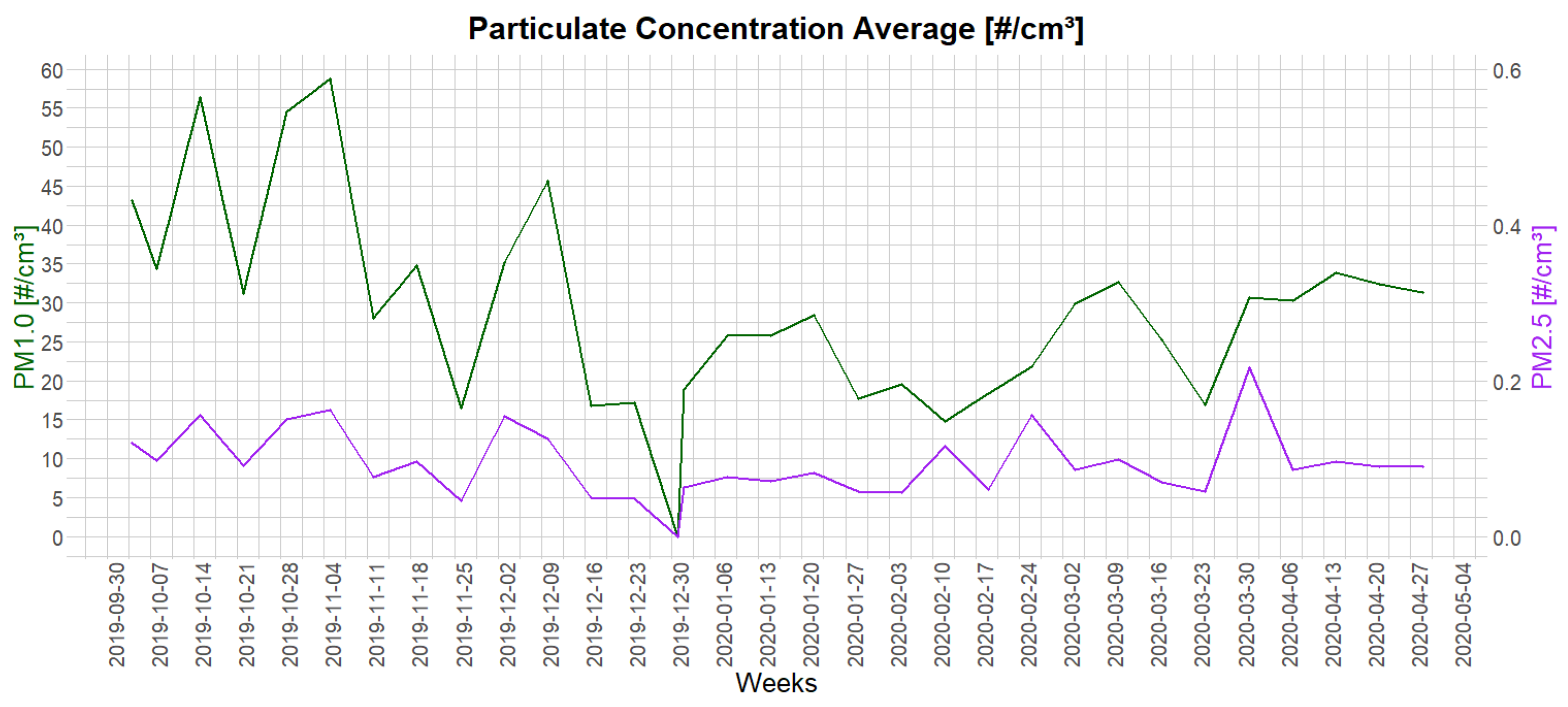 Energies 15 05973 g003