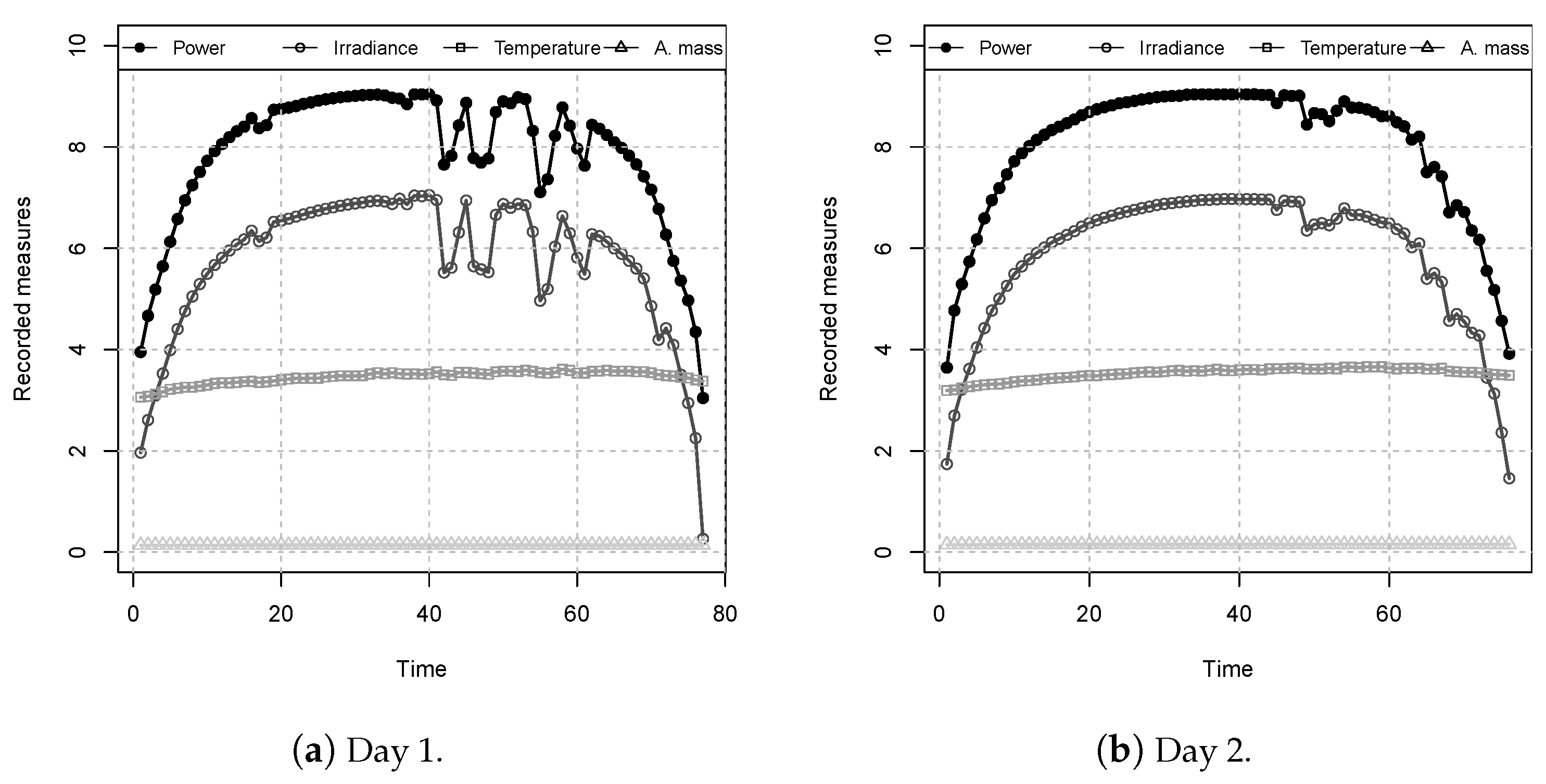 Energies 15 05973 g004