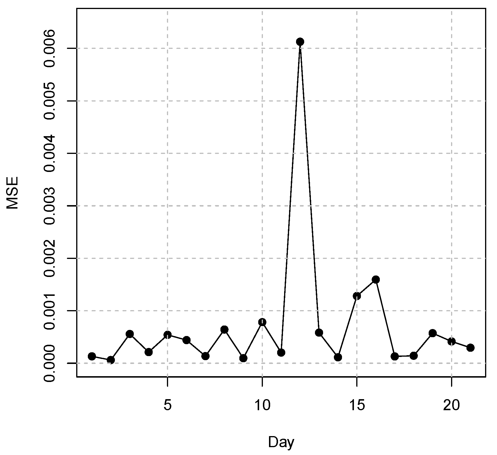 Energies 15 05973 g007