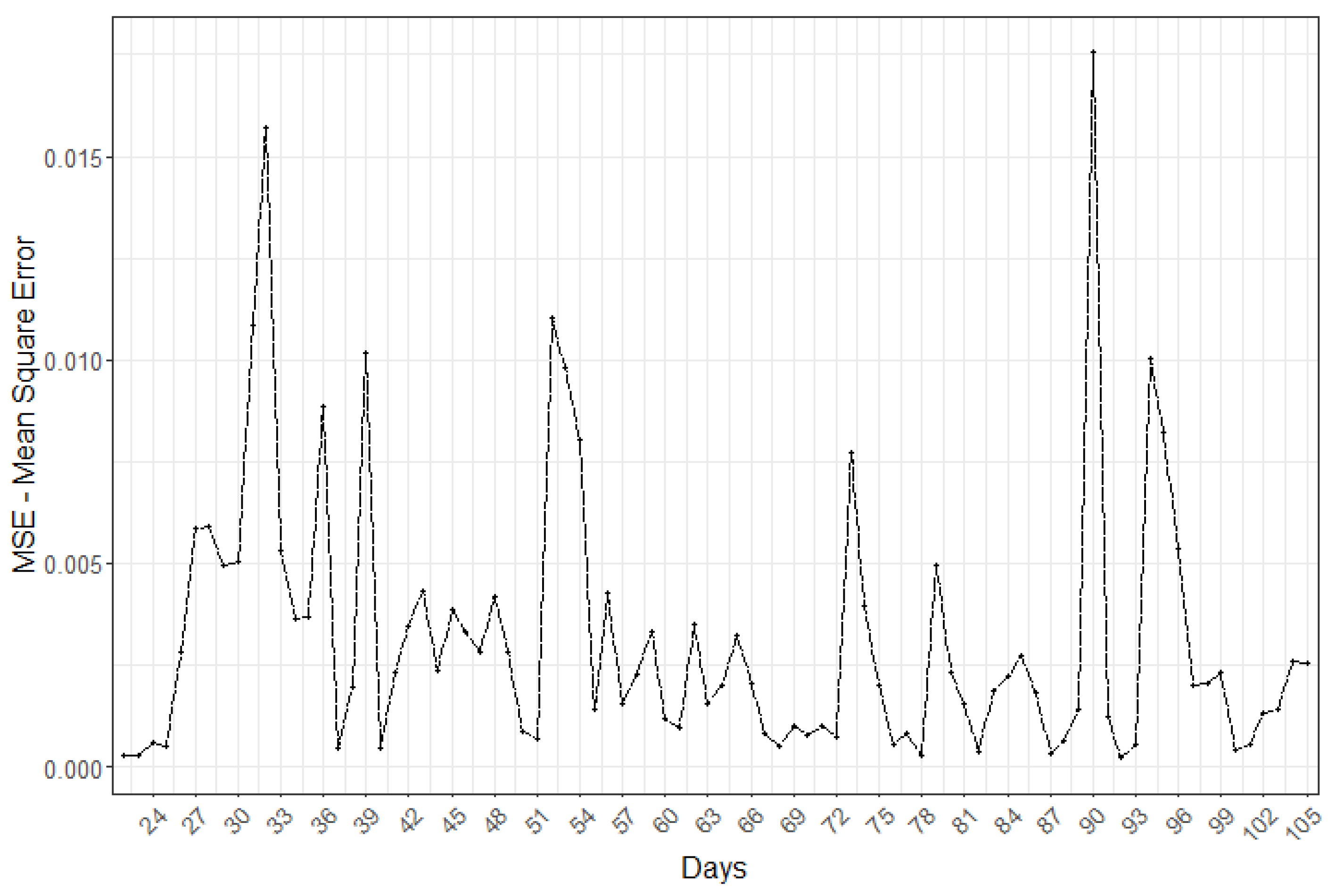 Energies 15 05973 g009