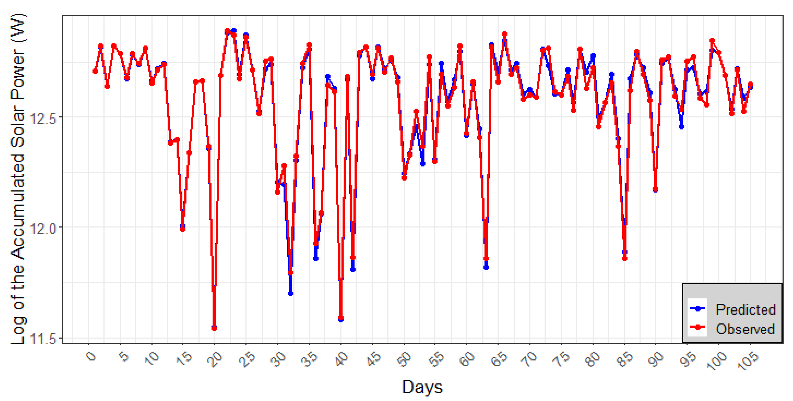 Energies 15 05973 g011