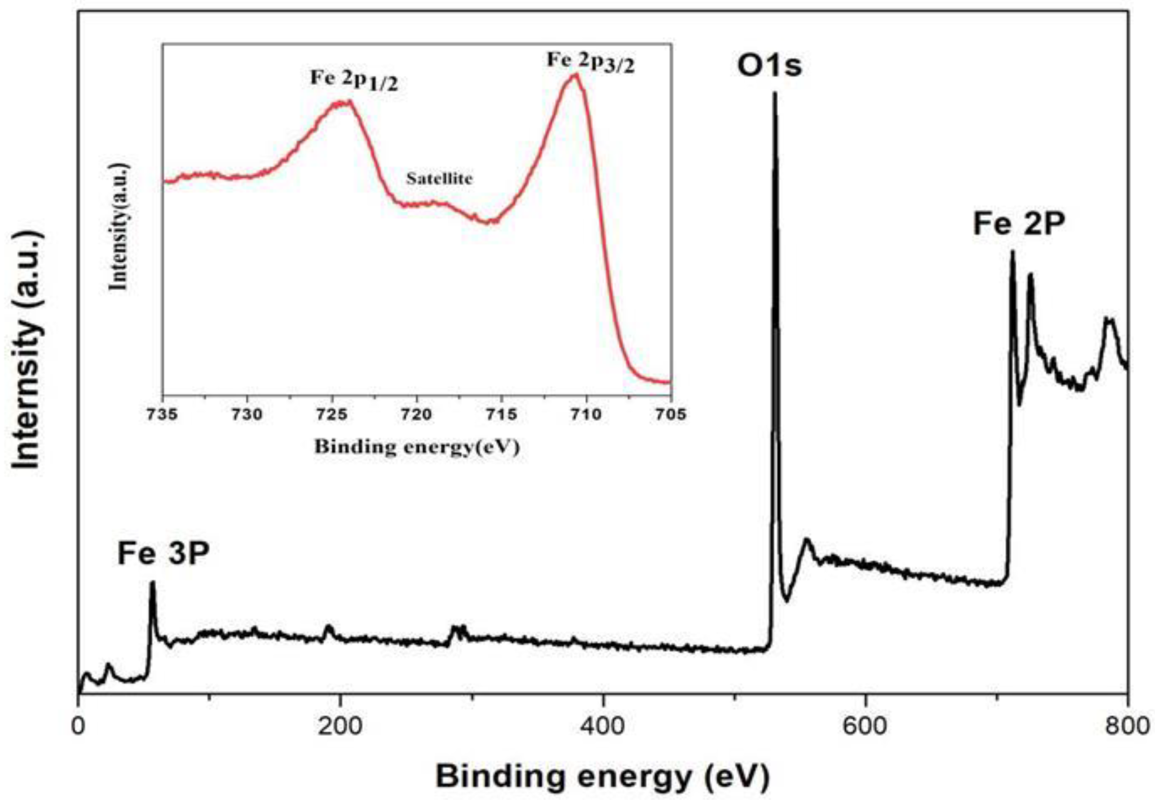 Energies 15 05974 g003