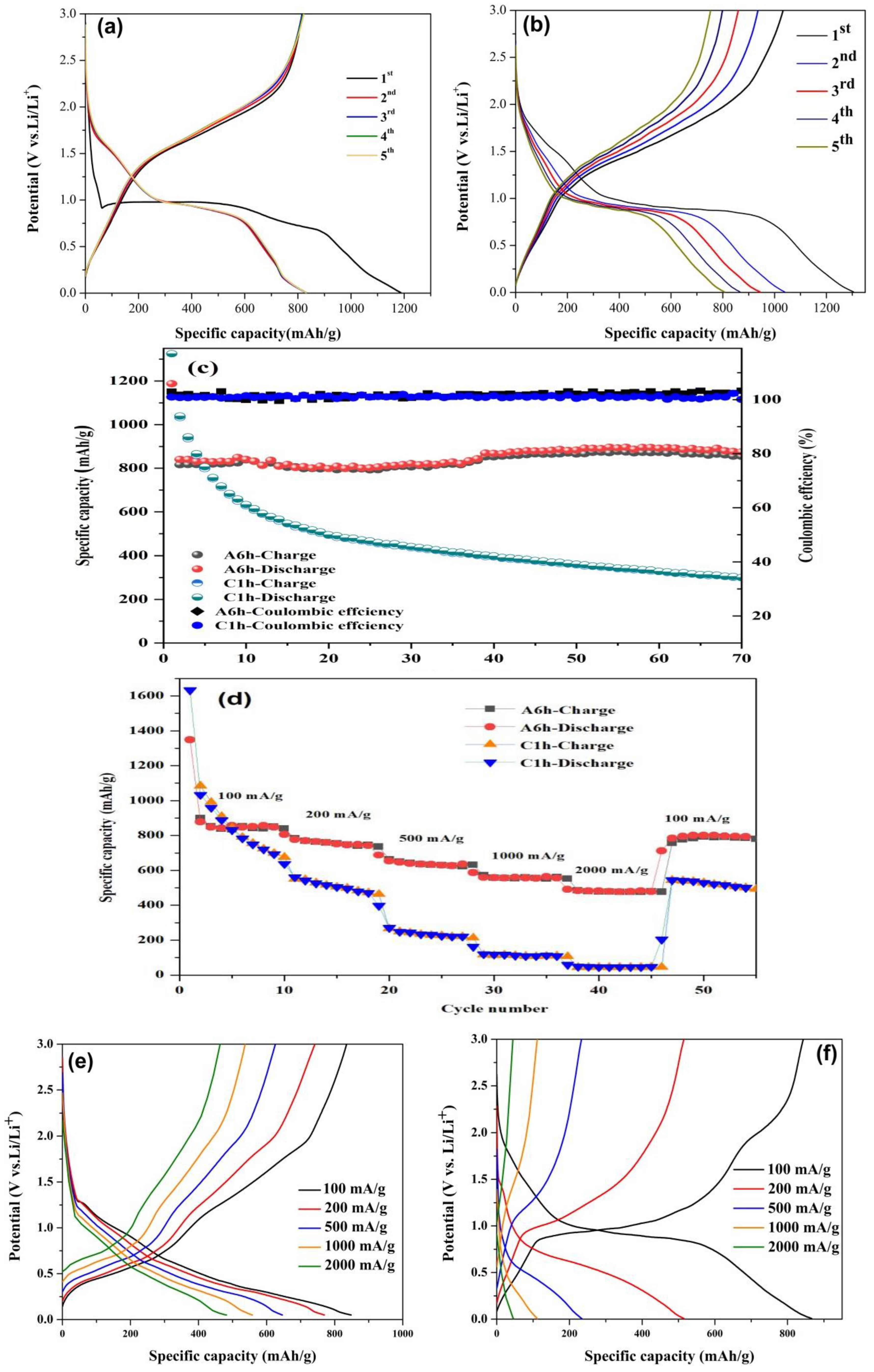 Energies 15 05974 g006
