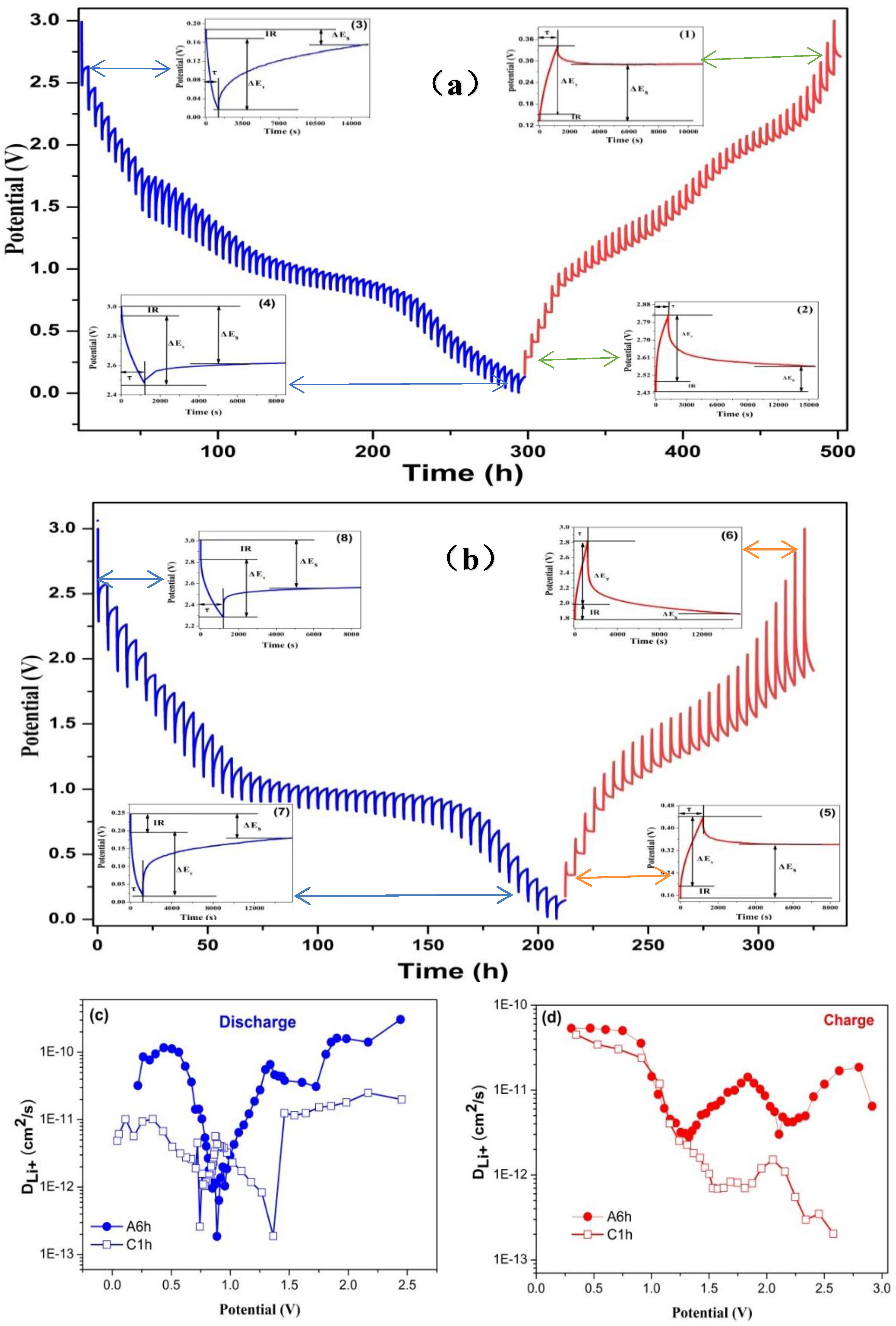 Energies 15 05974 g007