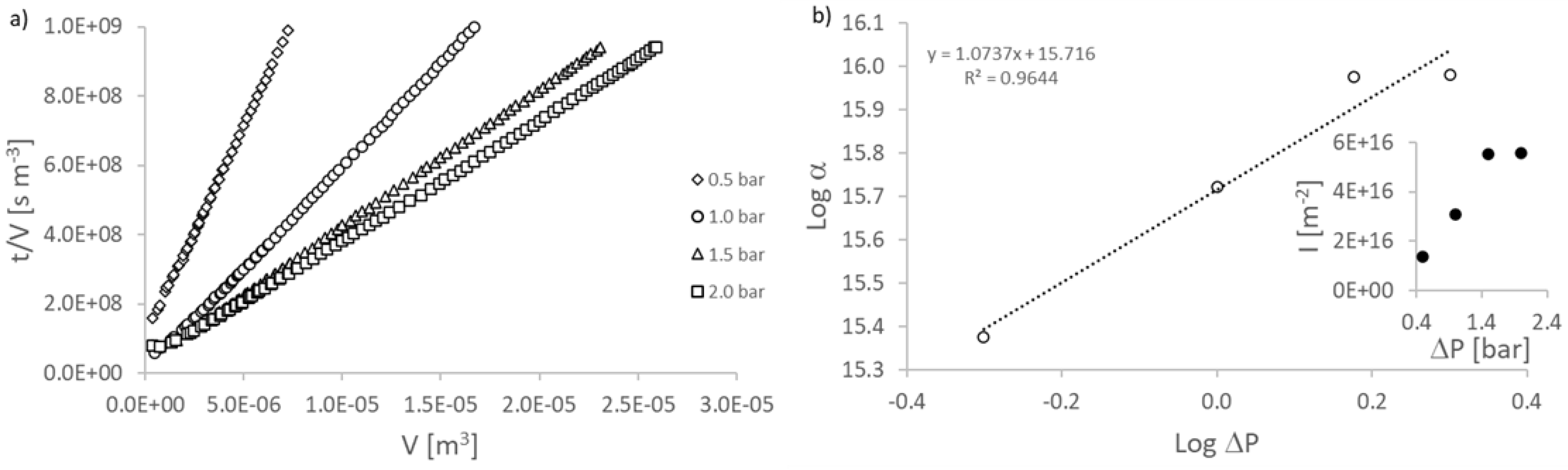 Energies 15 05976 g005 Energies 15 05976 g005