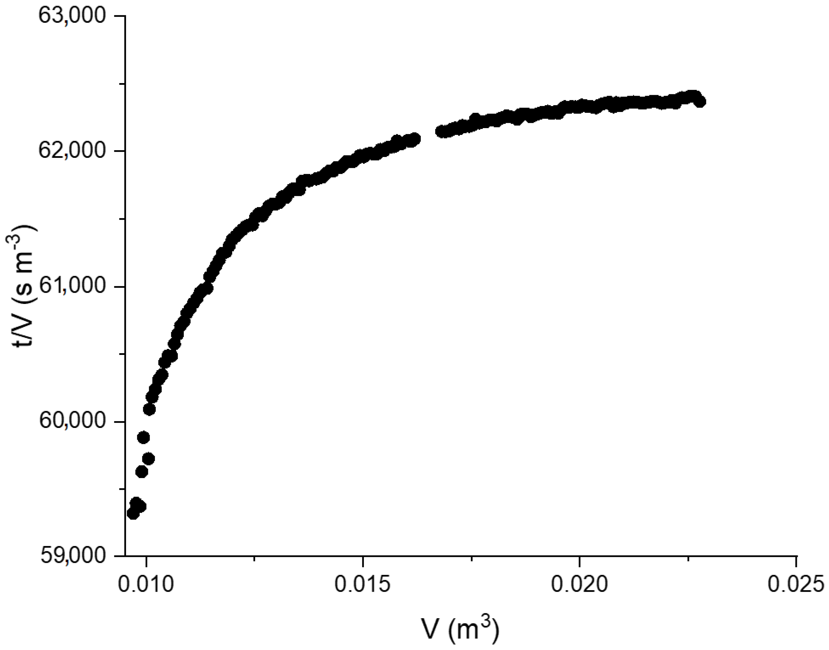 Energies 15 05976 g009 Energies 15 05976 g009