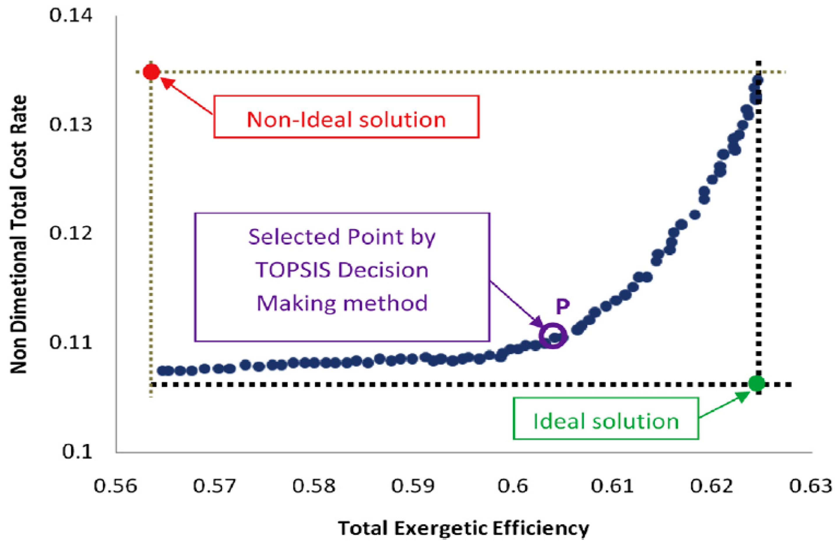Energies 15 05977 g009 550